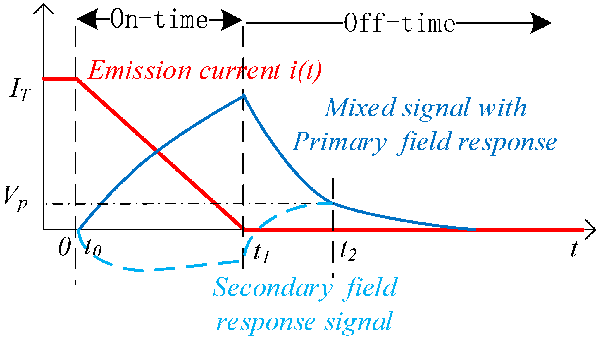 Sensors 20 00519 g001