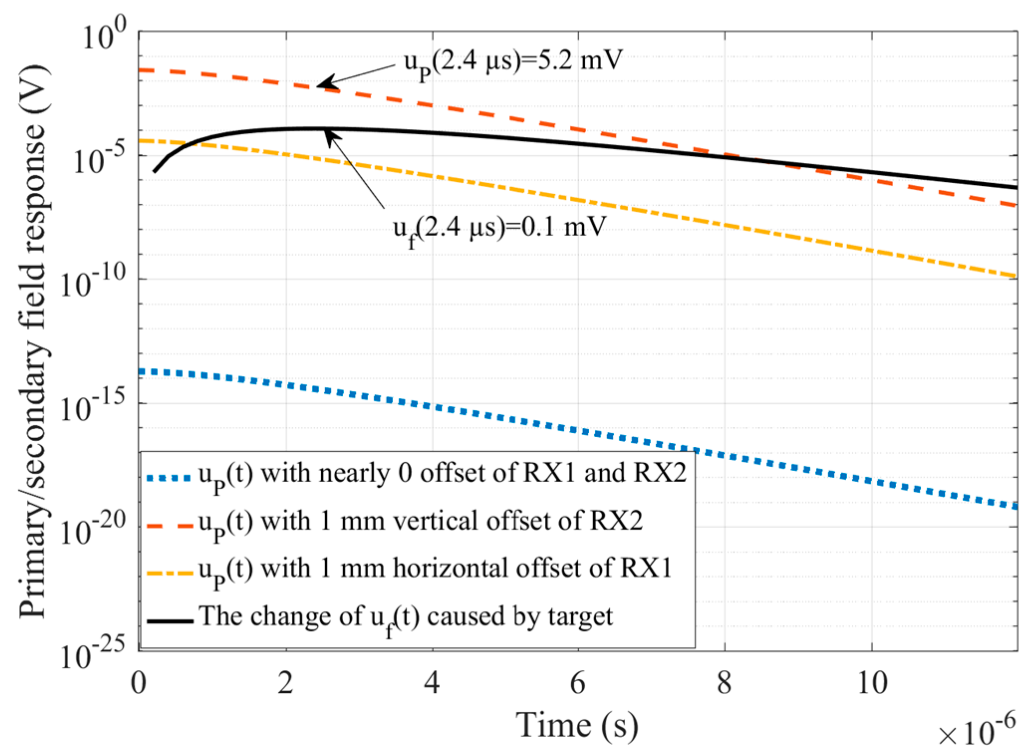 Sensors 20 00519 g004