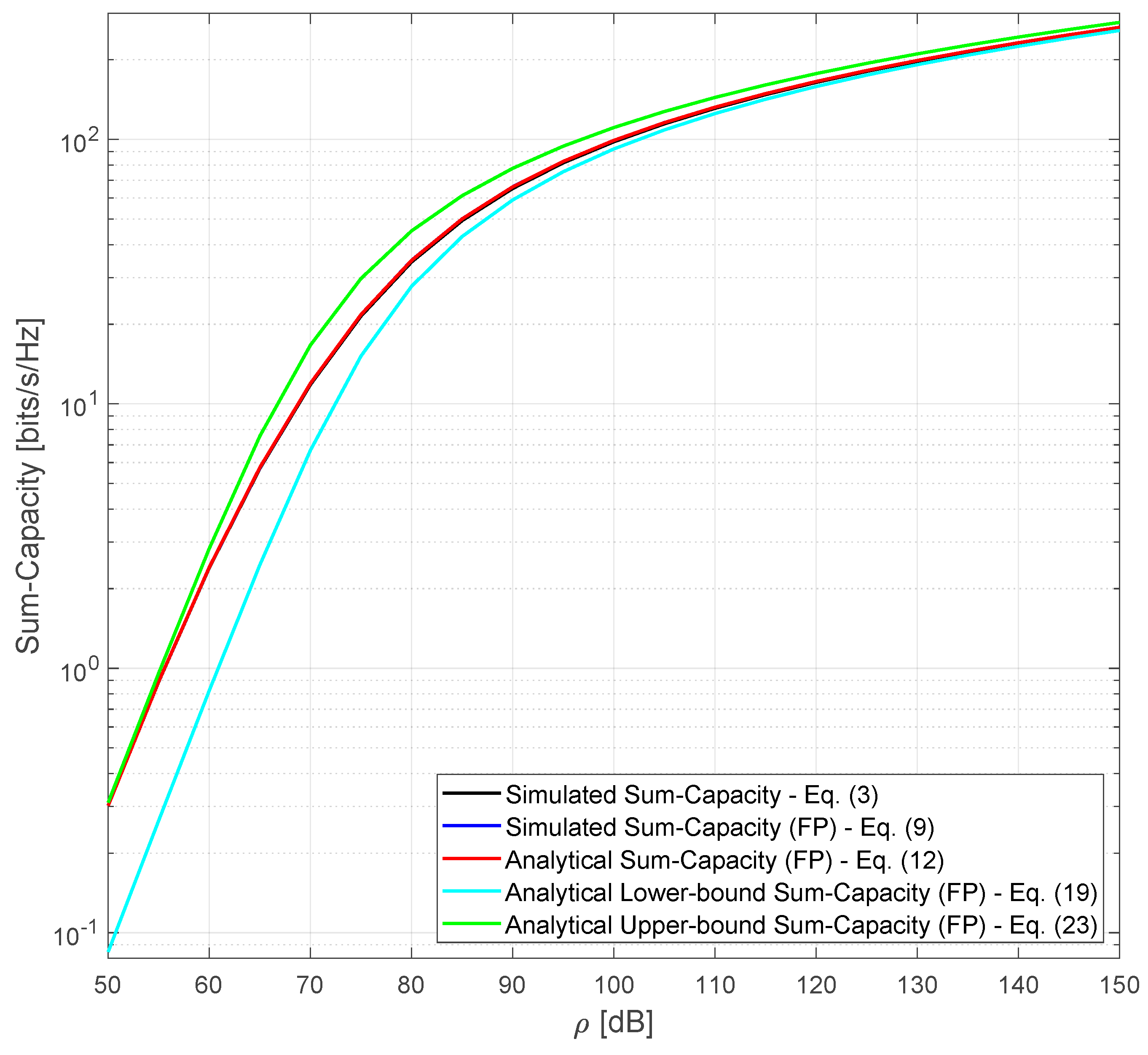 Sensors 20 00520 g003