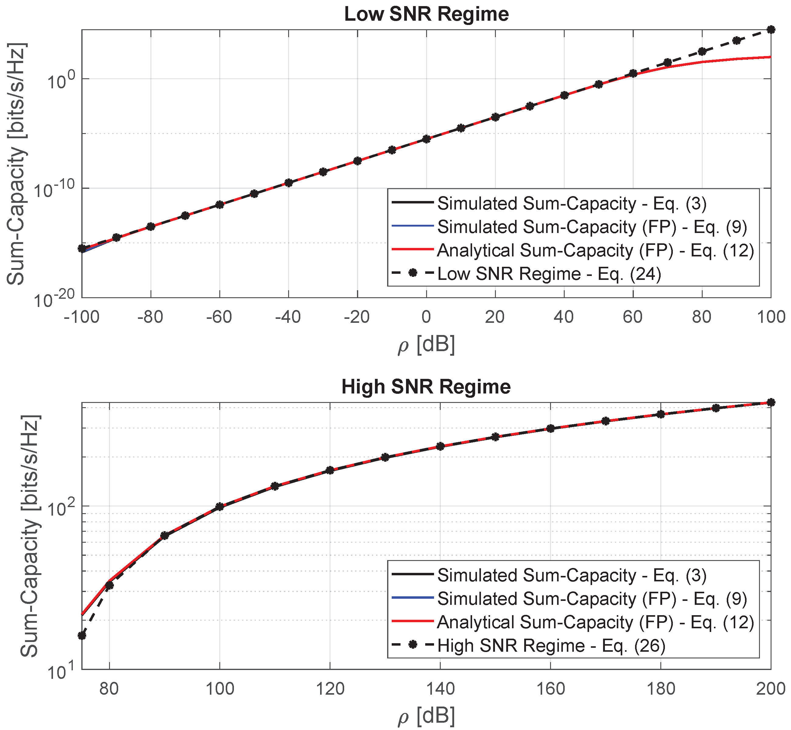 Sensors 20 00520 g004