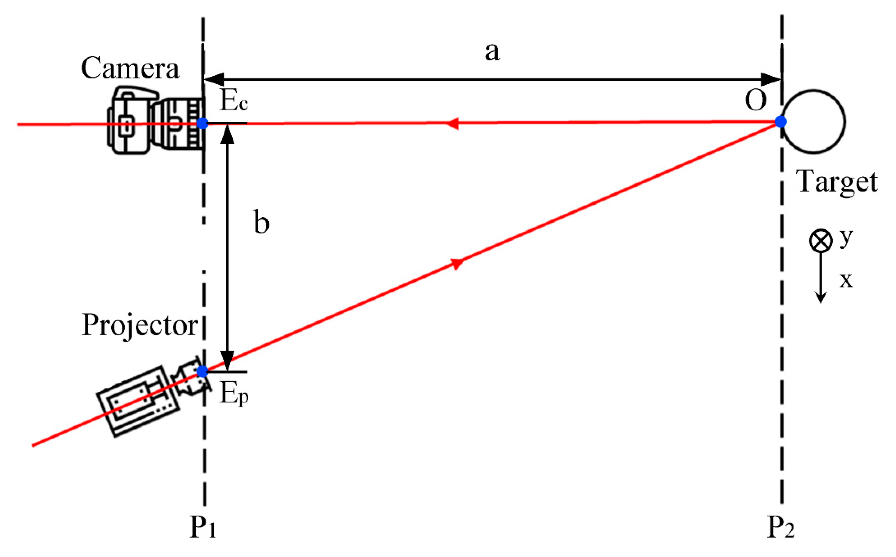 Sensors 20 00521 g001