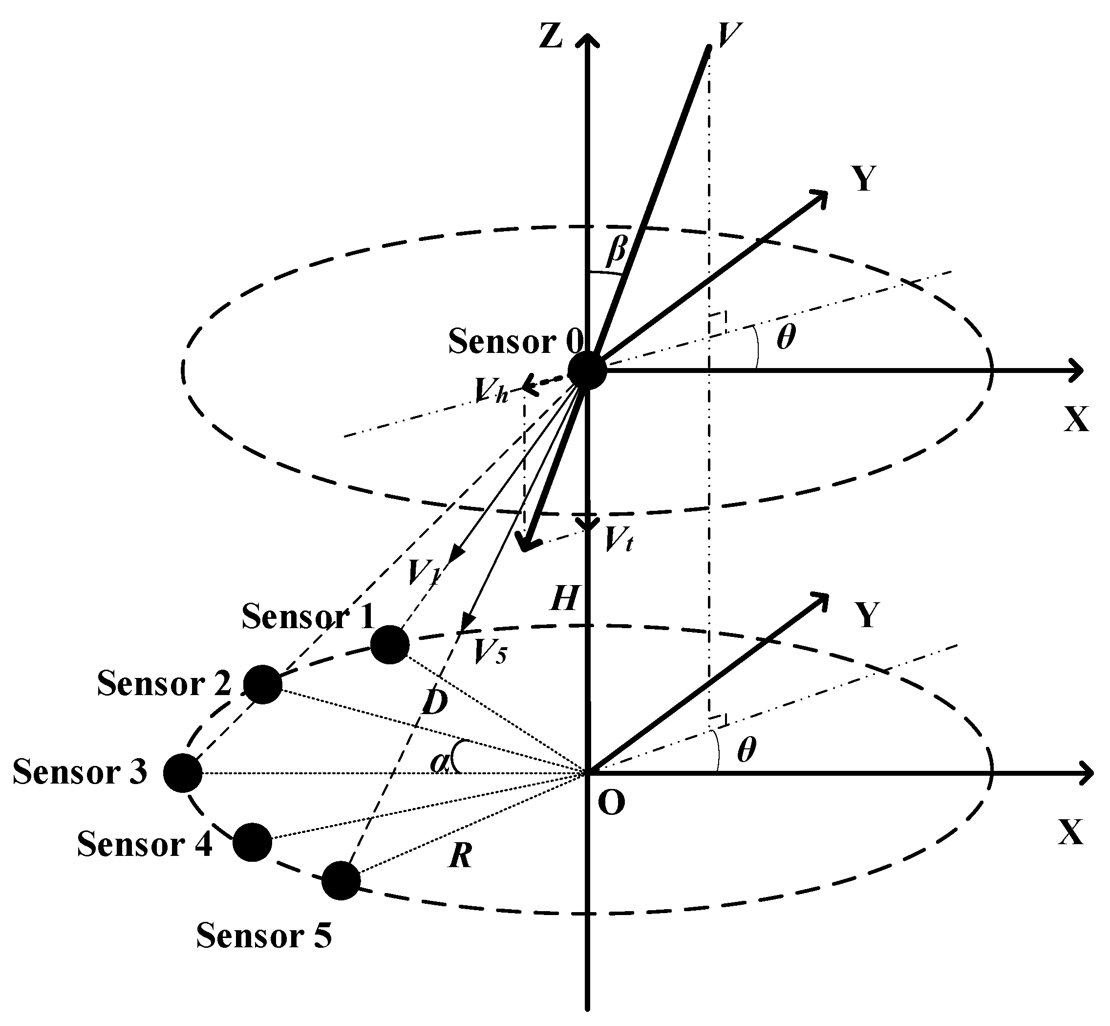 Sensors Free FullText ThreeDimensional Wind Measurement Based on
