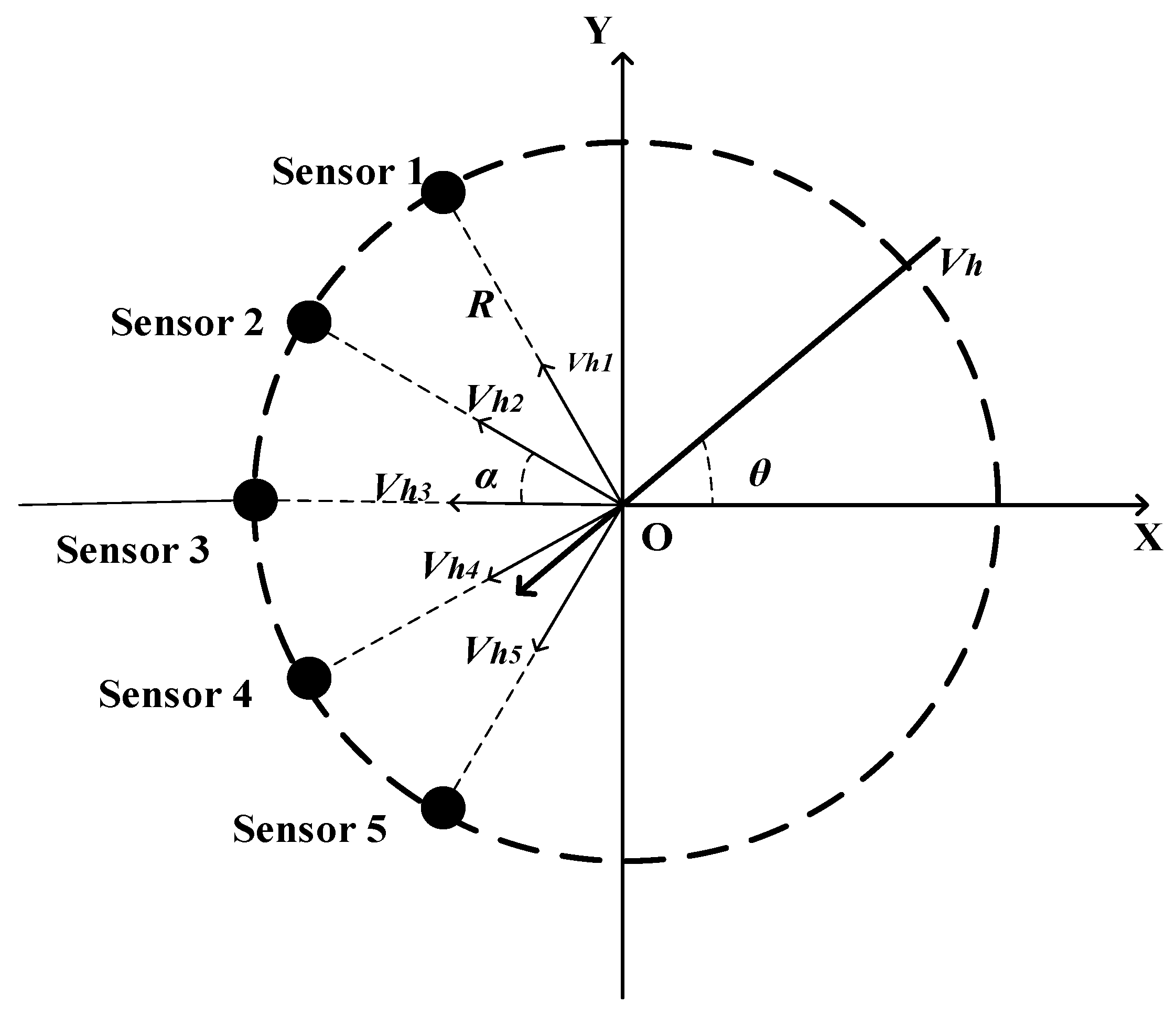 Sensors 20 00523 g002 Sensors 20 00523 g002