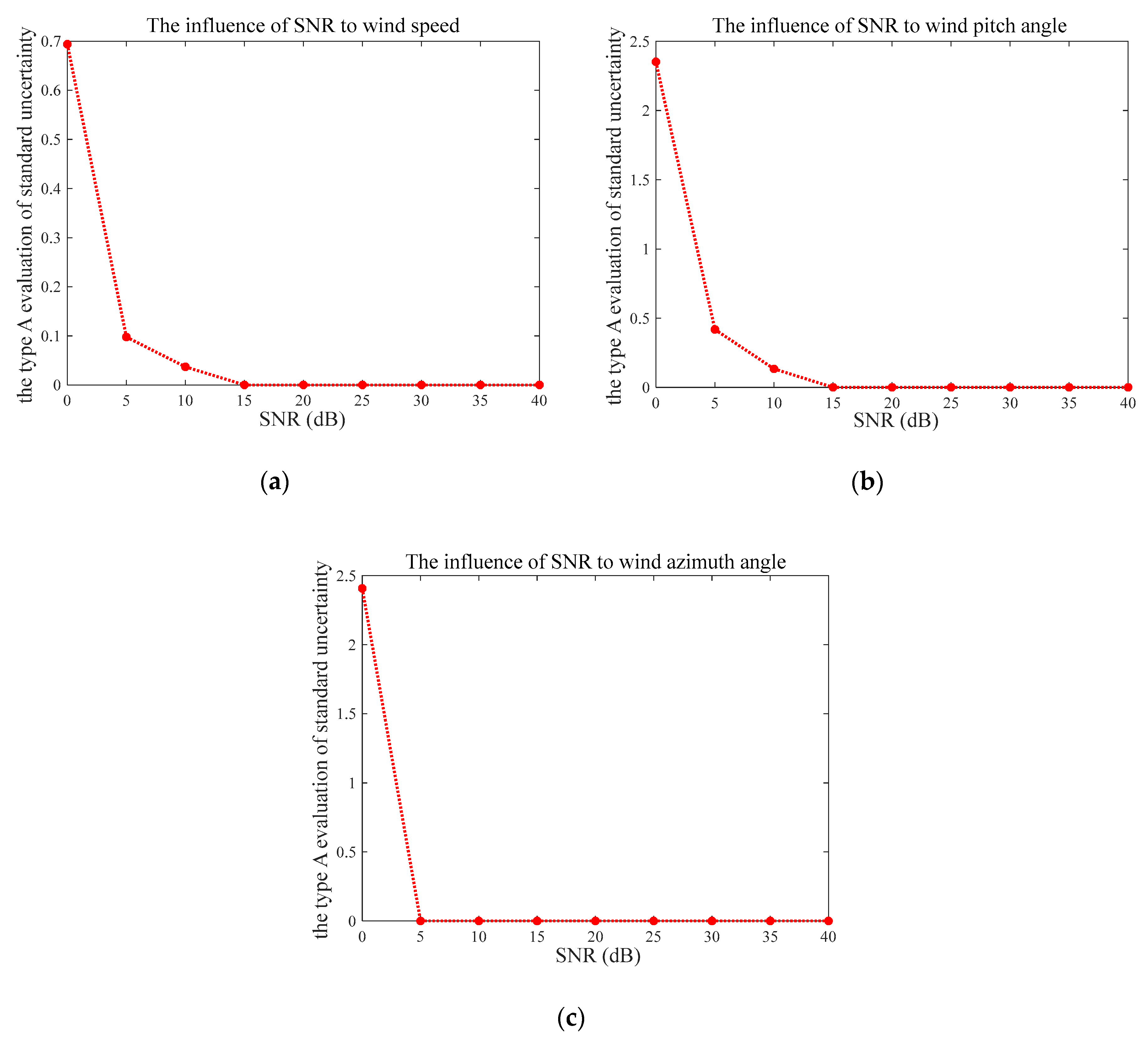 Sensors 20 00523 g004 Sensors 20 00523 g004
