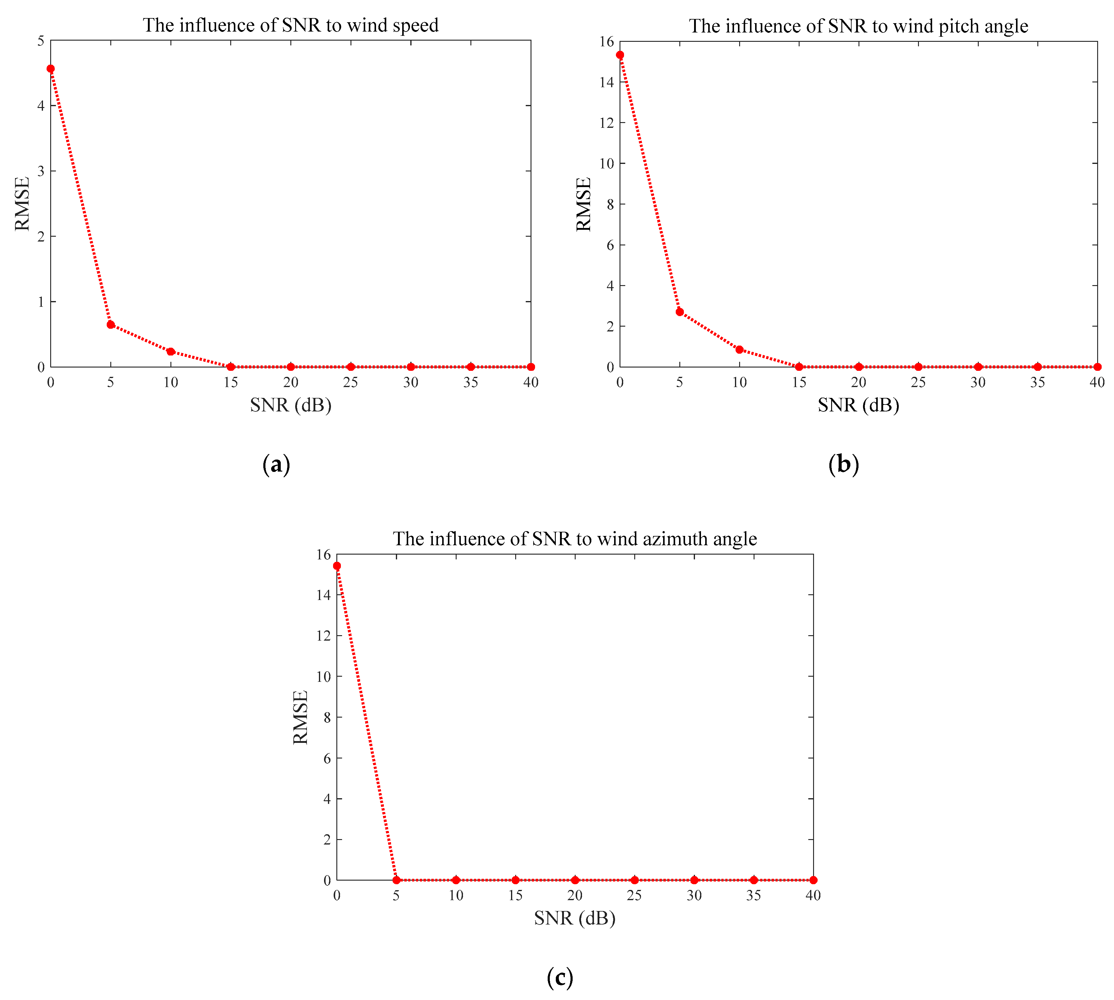 Sensors 20 00523 g005 Sensors 20 00523 g005