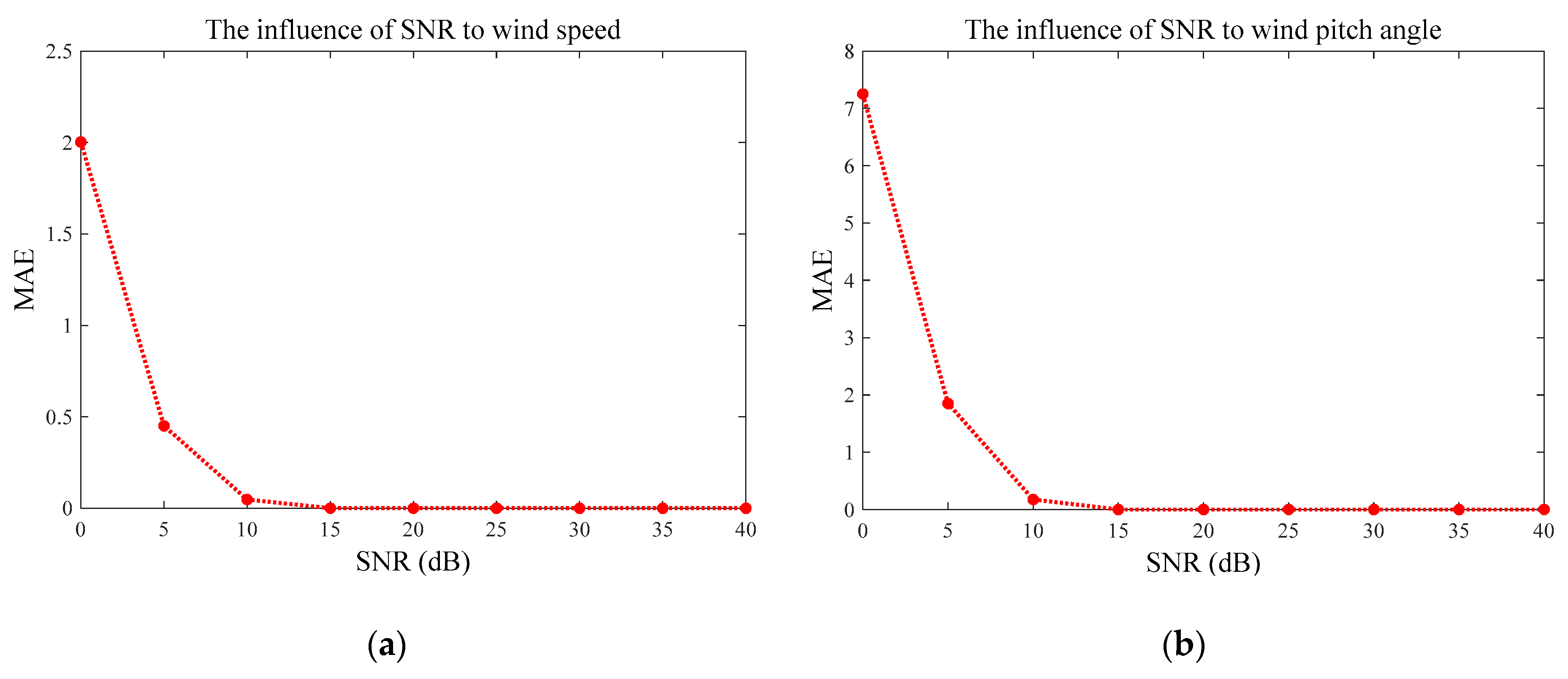 Sensors 20 00523 g006a Sensors 20 00523 g006a