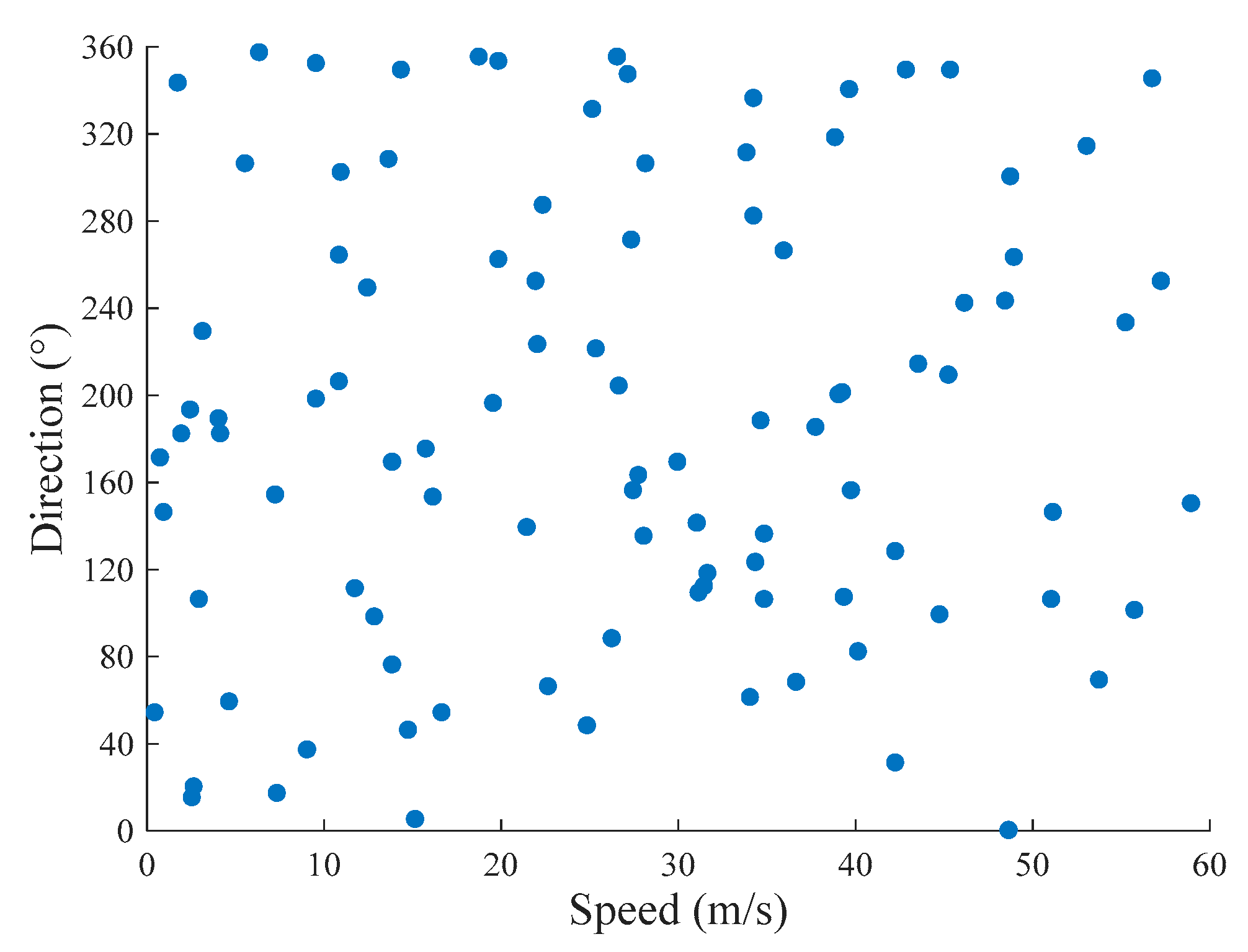 Sensors 20 00523 g007 Sensors 20 00523 g007