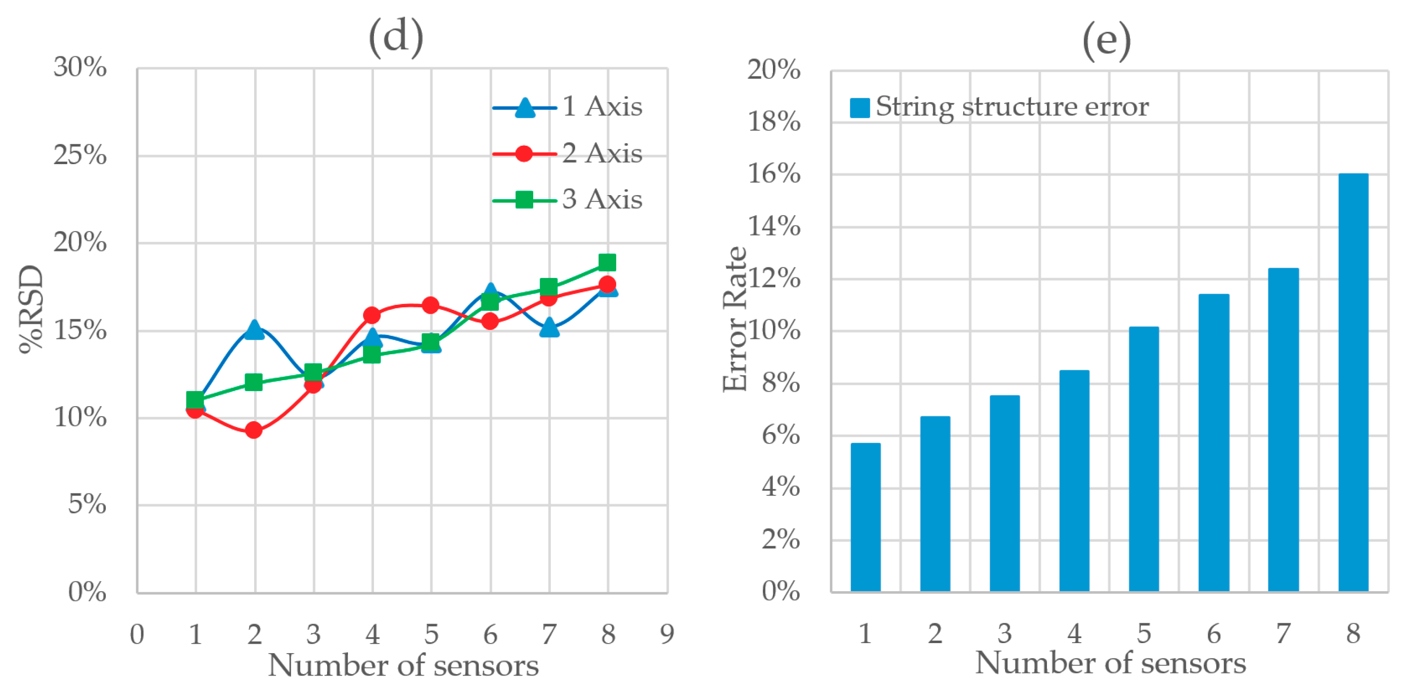 Sensors 20 00524 g009b
