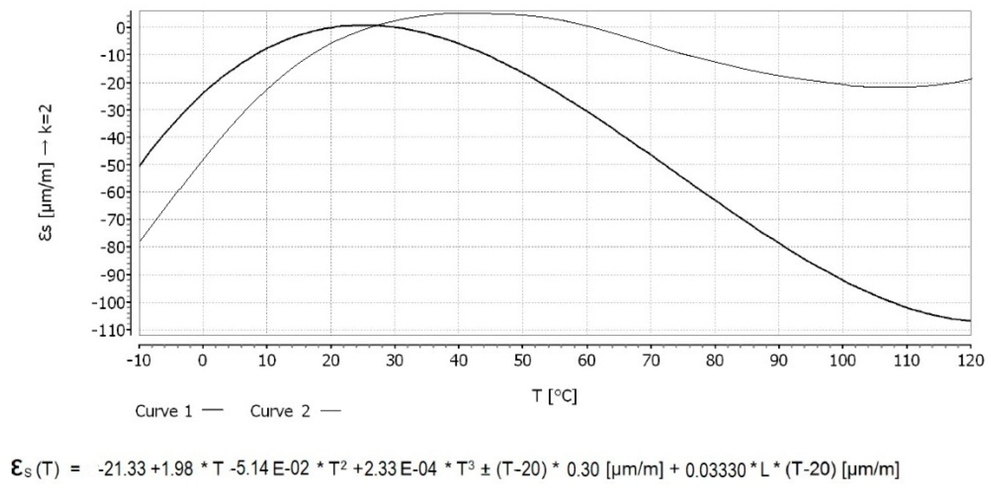 Sensors 20 00525 g007