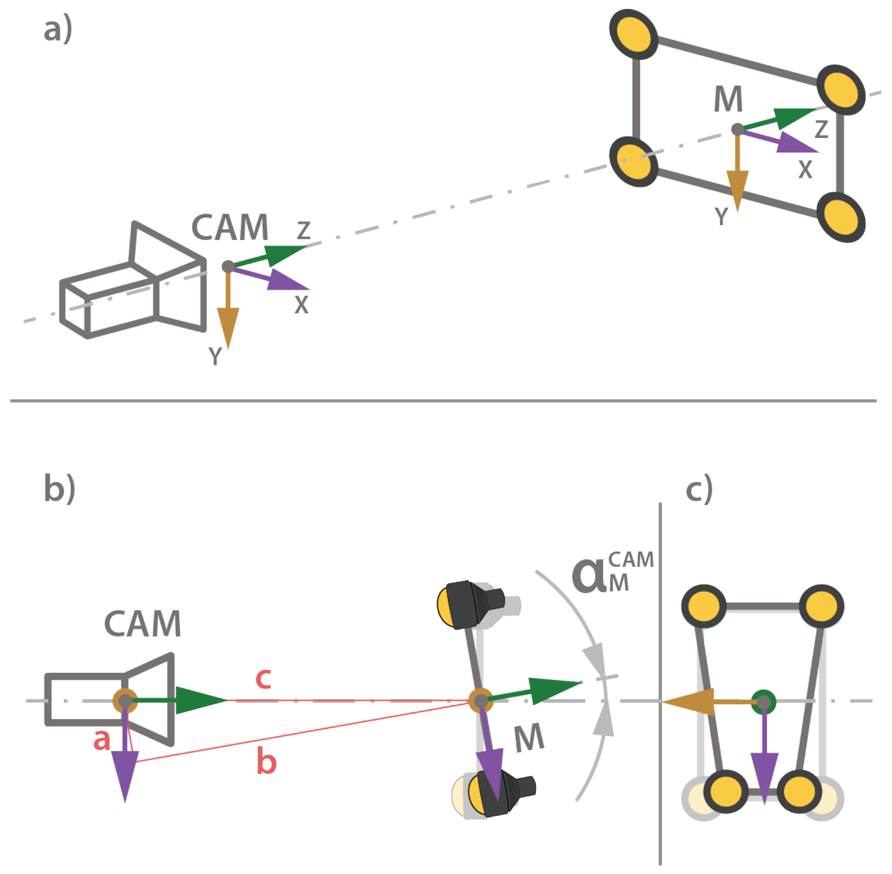 Sensors 20 00529 g007 Sensors 20 00529 g007