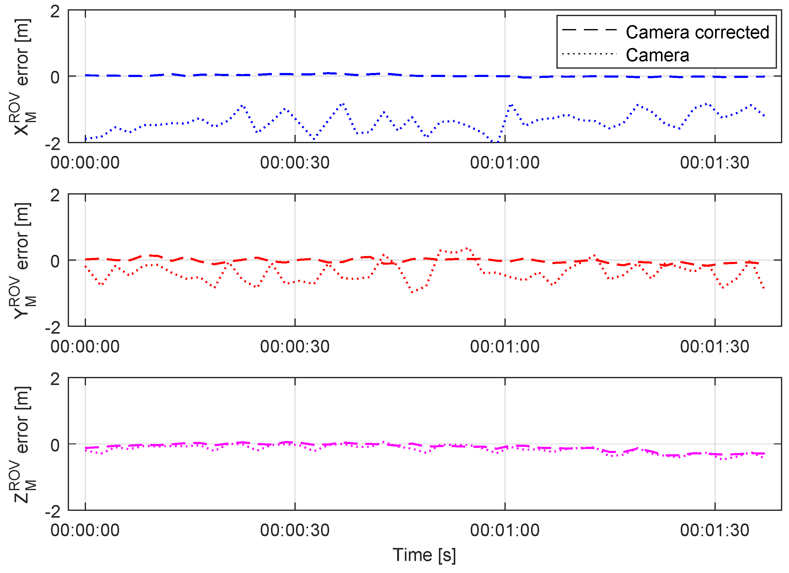Sensors 20 00529 g009 Sensors 20 00529 g009