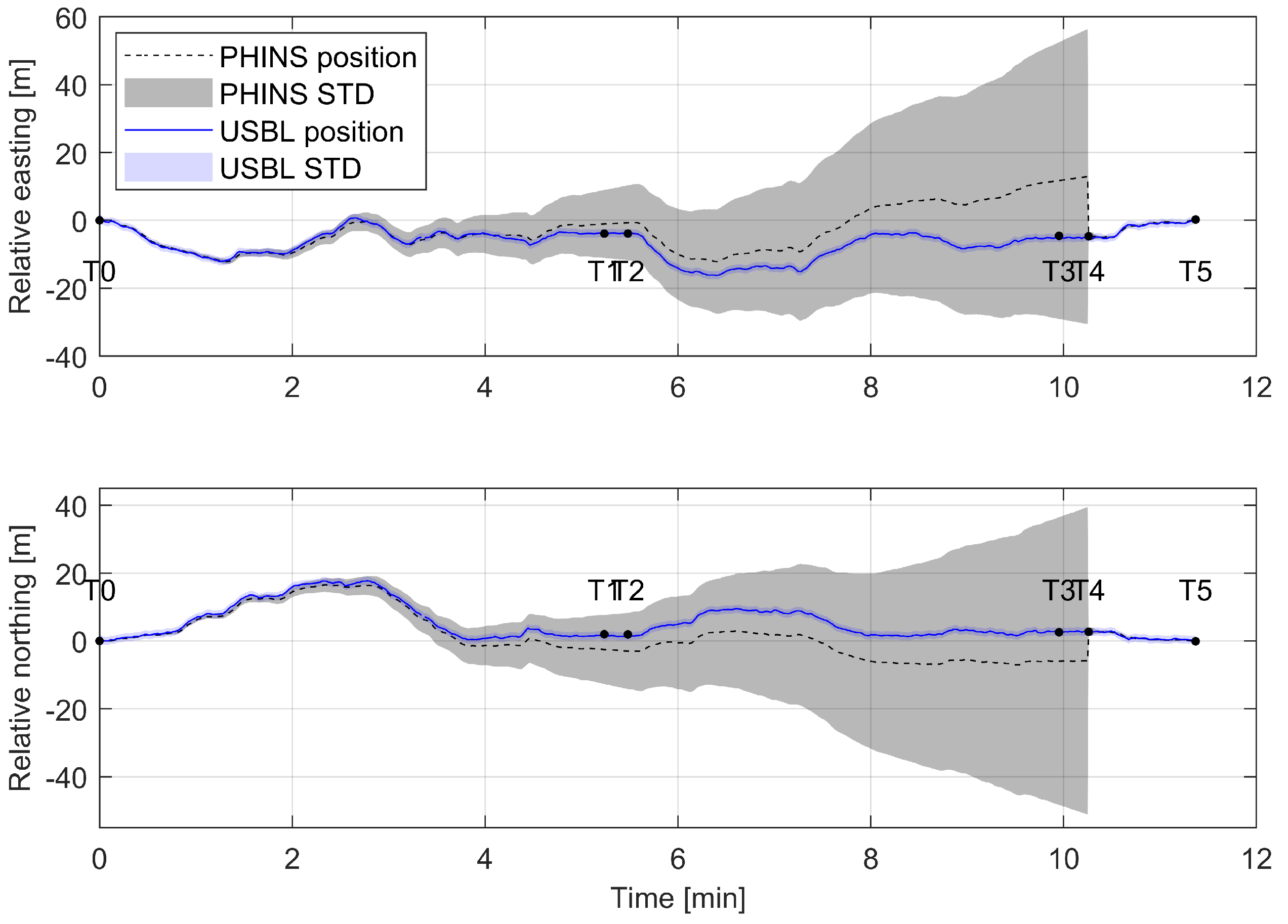 Sensors 20 00529 g014 Sensors 20 00529 g014