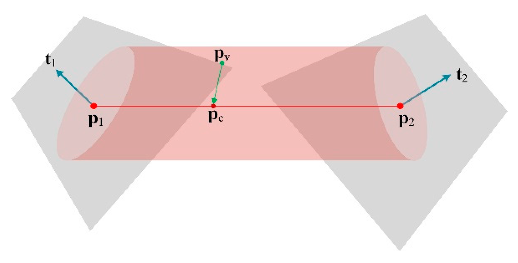 Sensors 20 00534 g003 Sensors 20 00534 g003