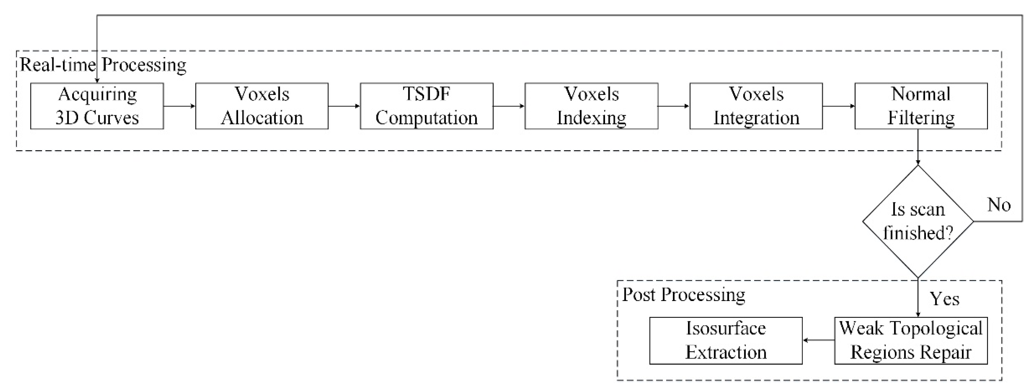 Sensors 20 00534 g005 Sensors 20 00534 g005