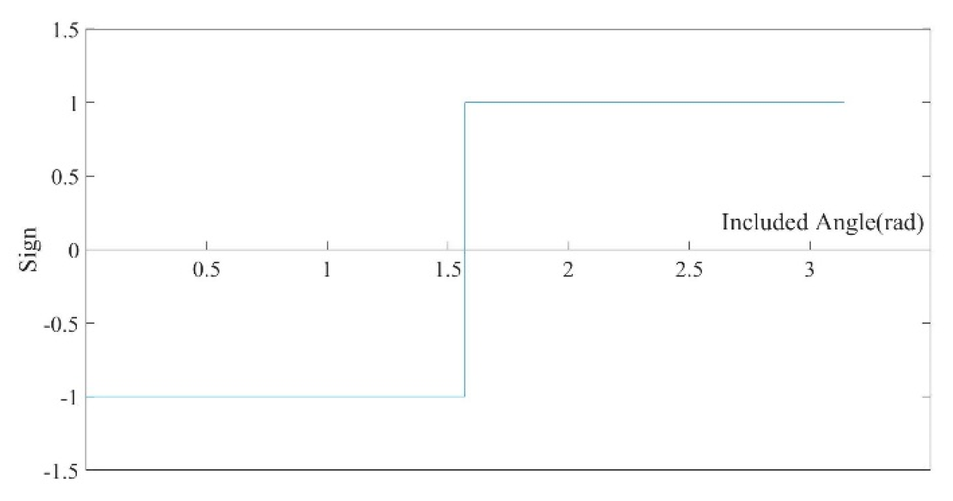 Sensors 20 00534 g007 Sensors 20 00534 g007