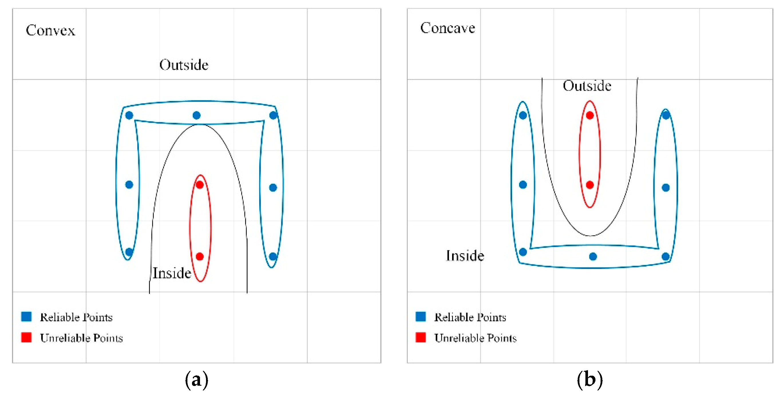 Sensors 20 00534 g011 Sensors 20 00534 g011