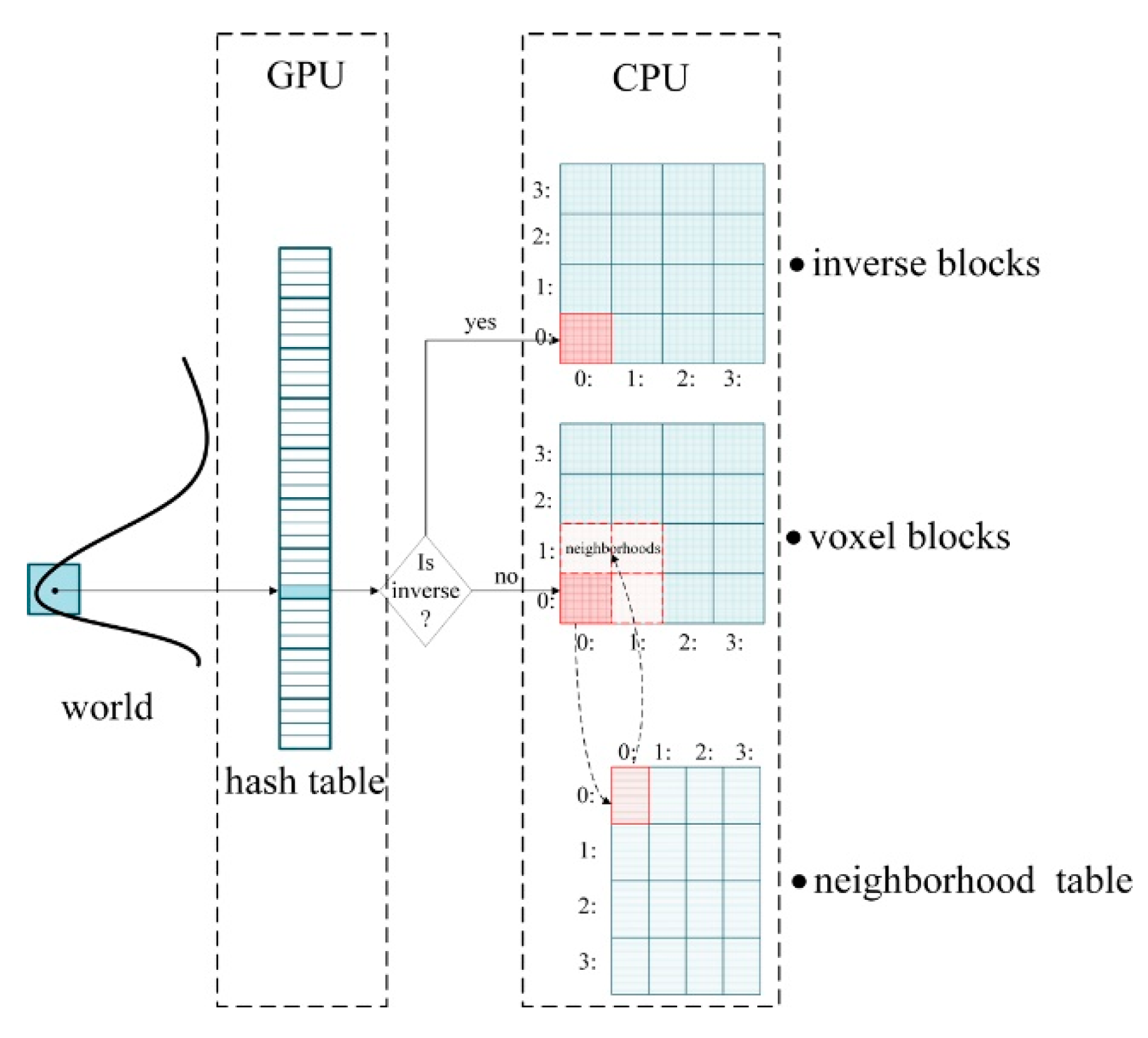 Sensors 20 00534 g012 Sensors 20 00534 g012