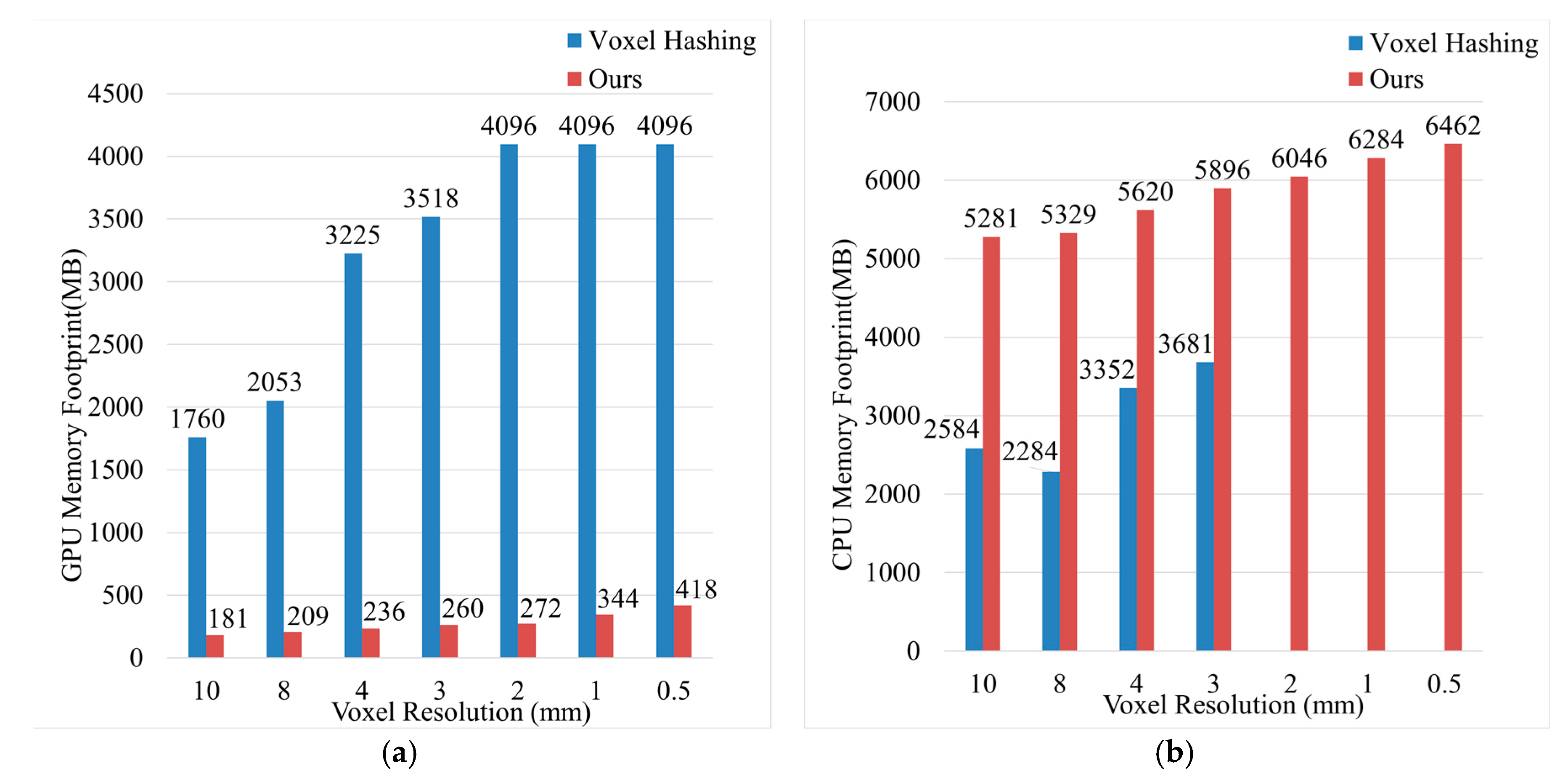 Sensors 20 00534 g020 Sensors 20 00534 g020