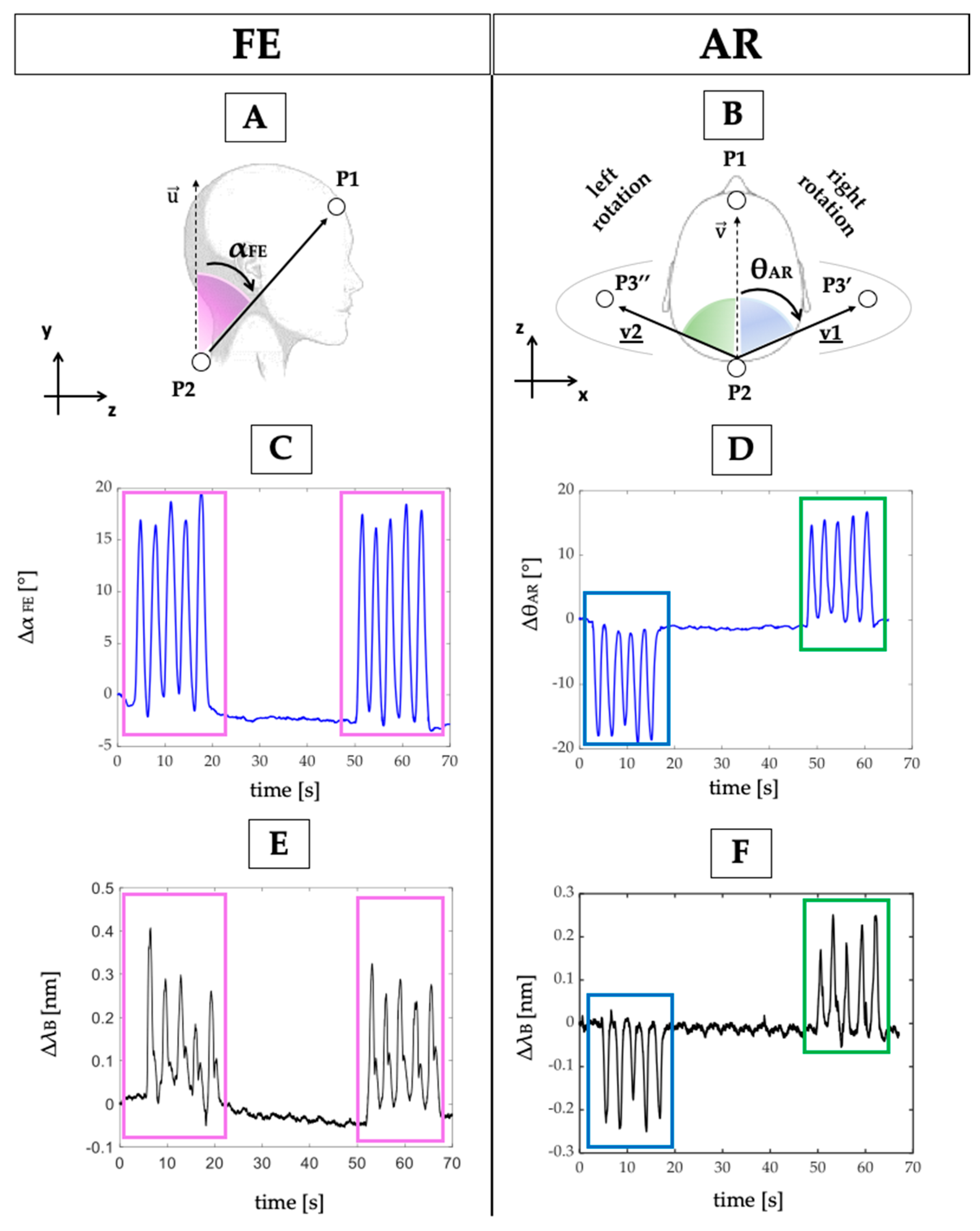 Sensors 20 00536 g004