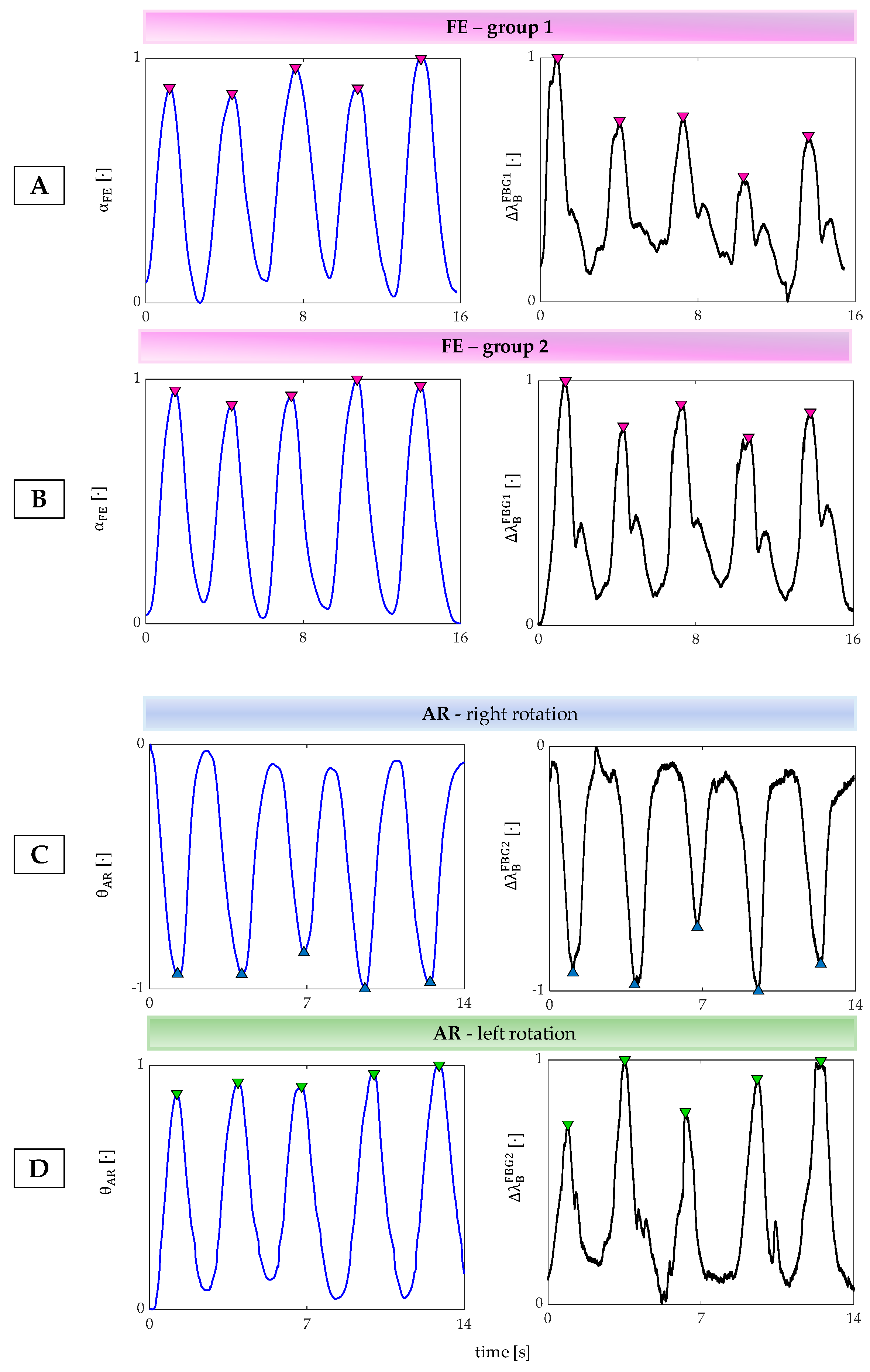 Sensors 20 00536 g005