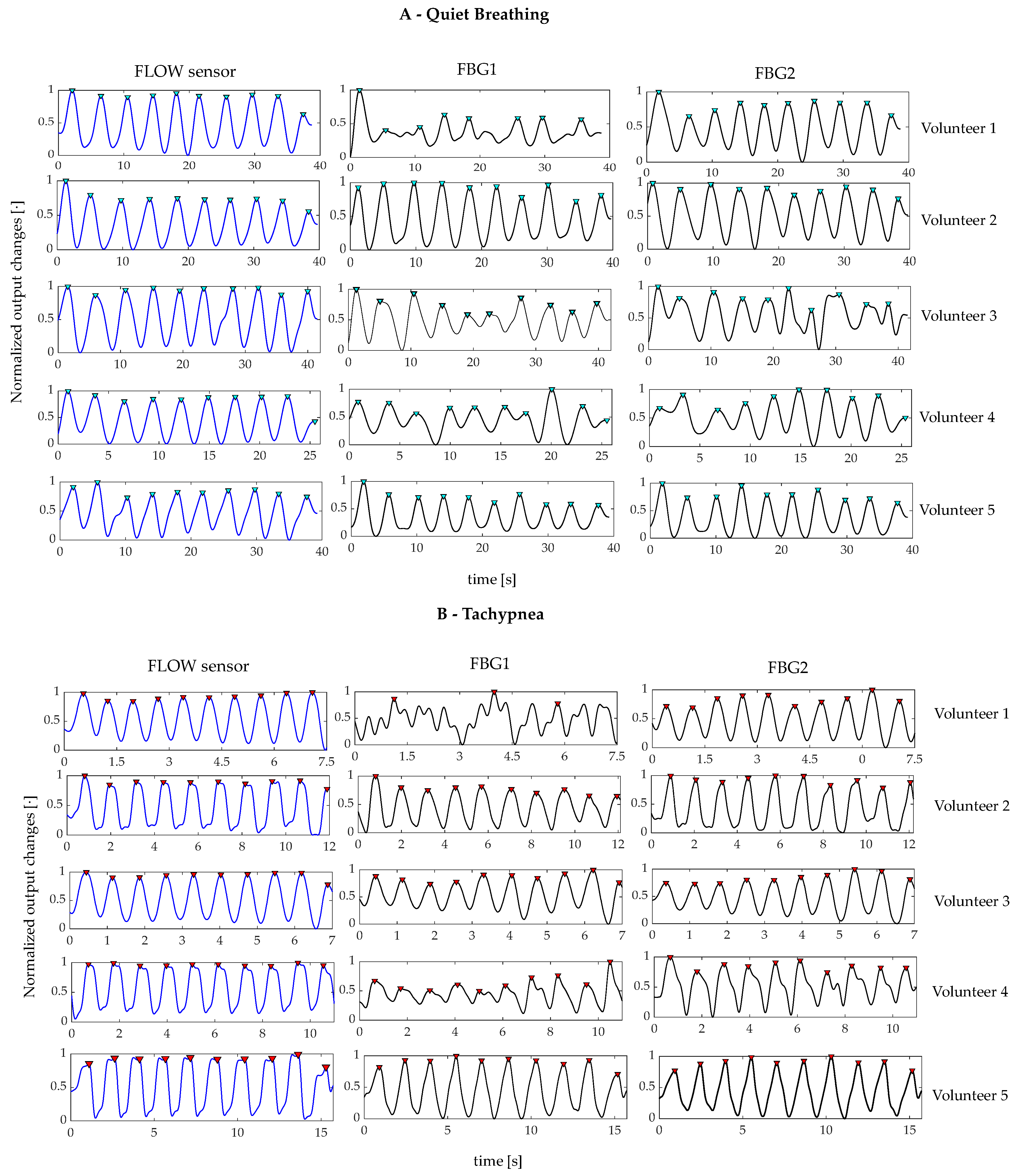 Sensors 20 00536 g009