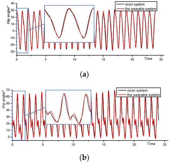 Human Body Mixed Motion Pattern Recognition Method Based on Multi ...