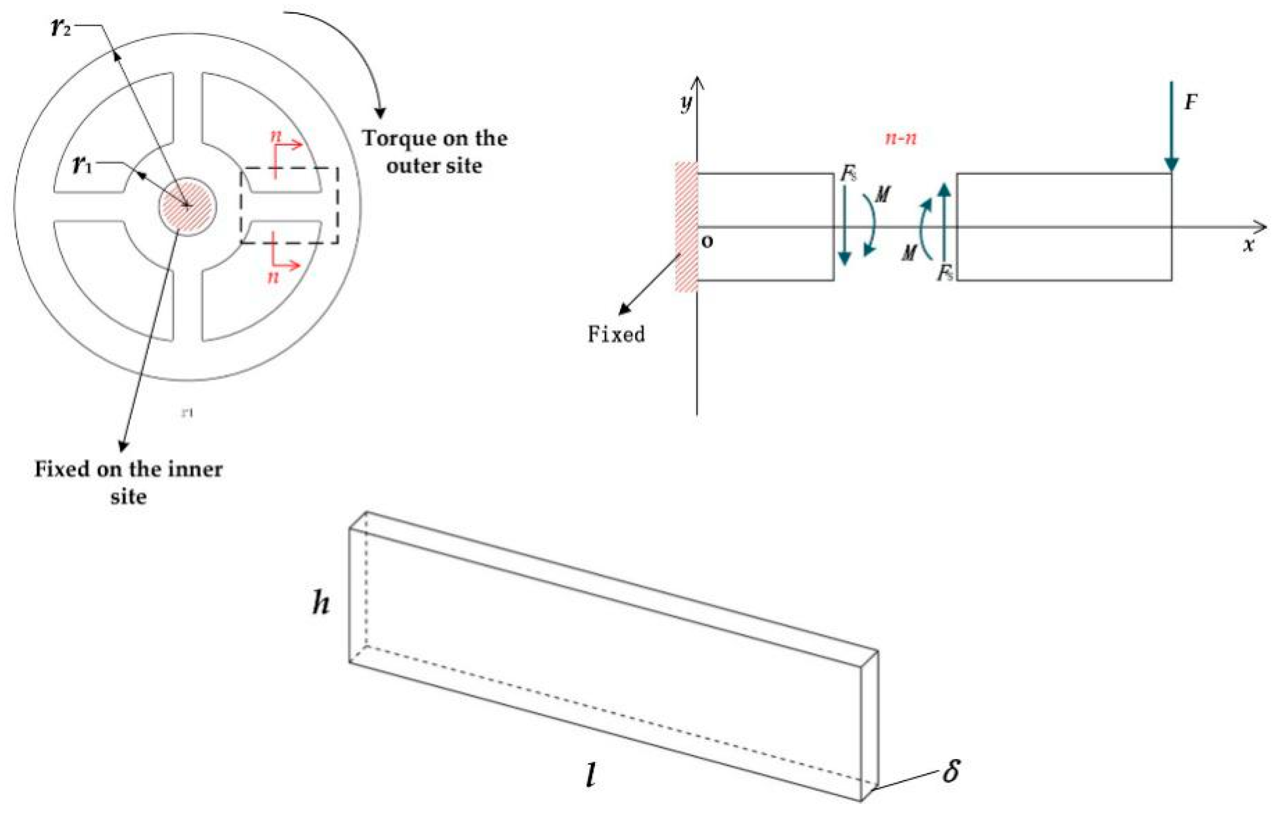Sensors Free FullText A LeverType Method of Strain Exposure for Disk FShaped Torque