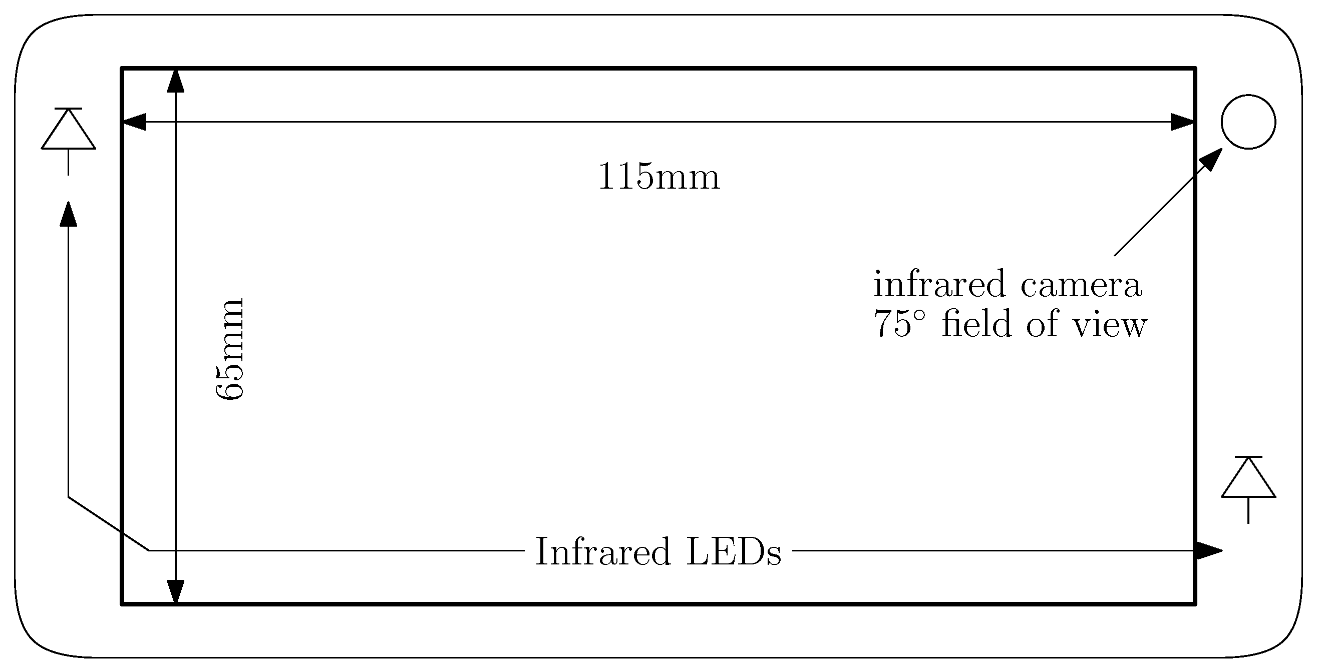 Sensors 20 00543 g003