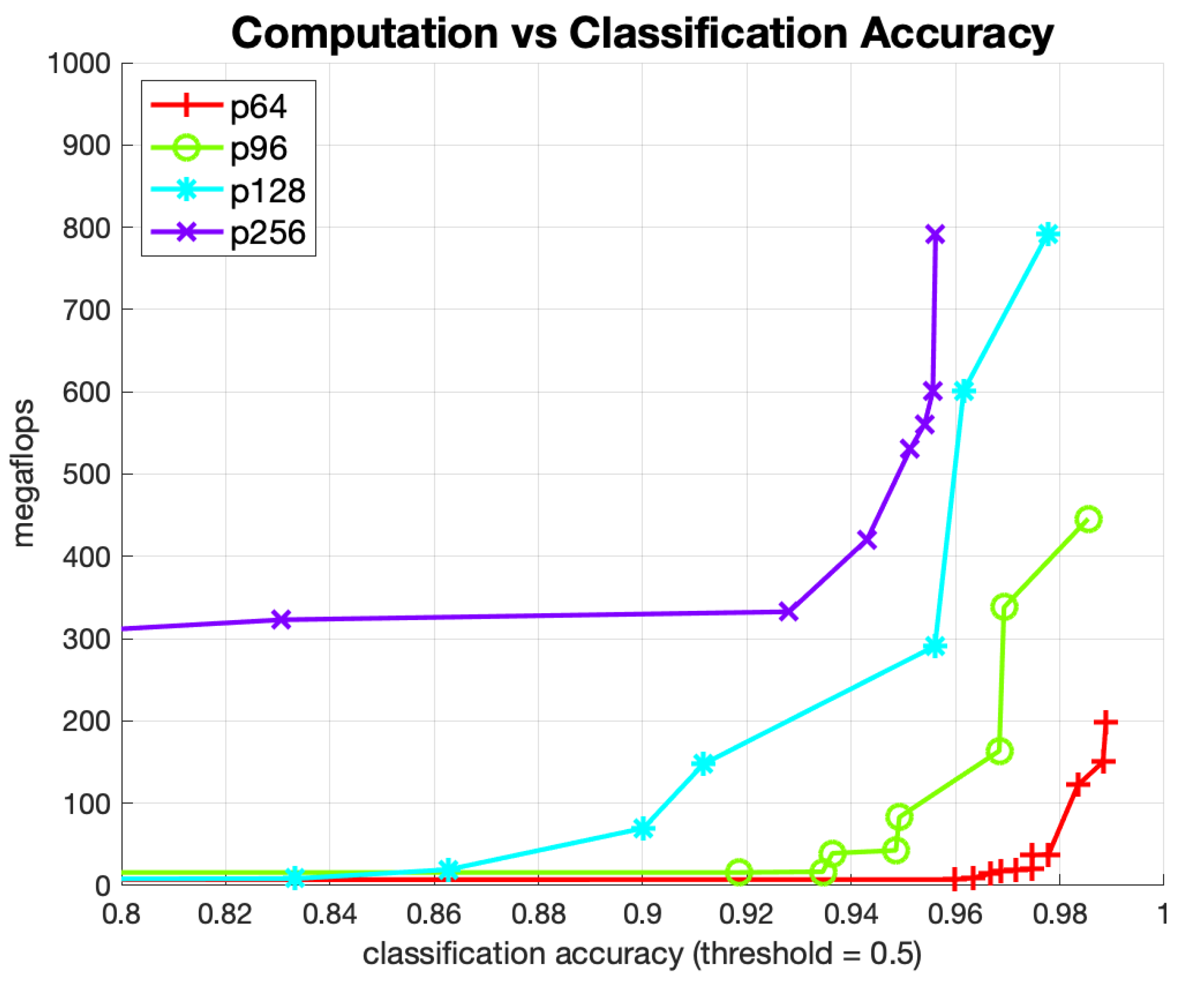 Sensors 20 00543 g010