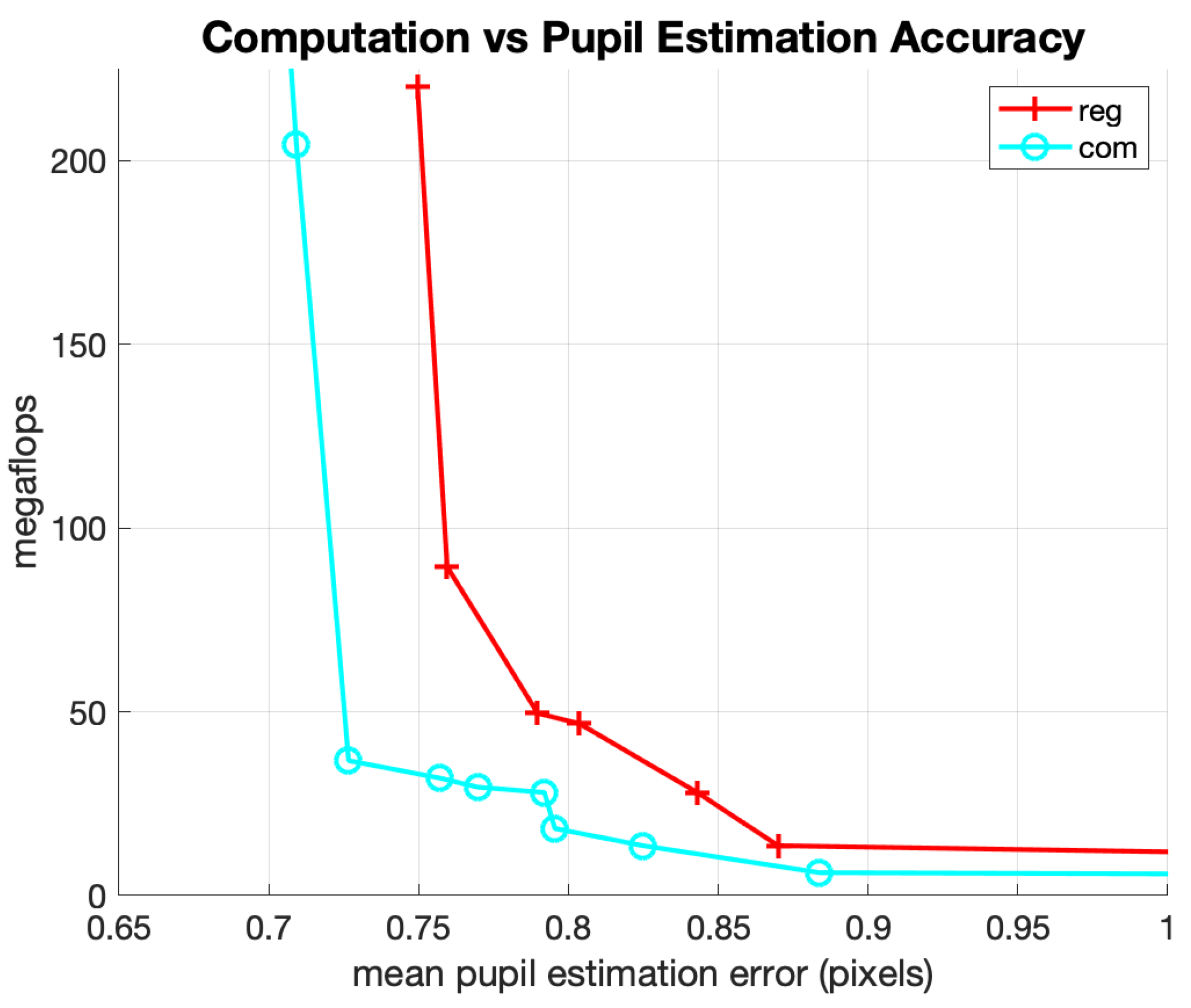 Sensors 20 00543 g012