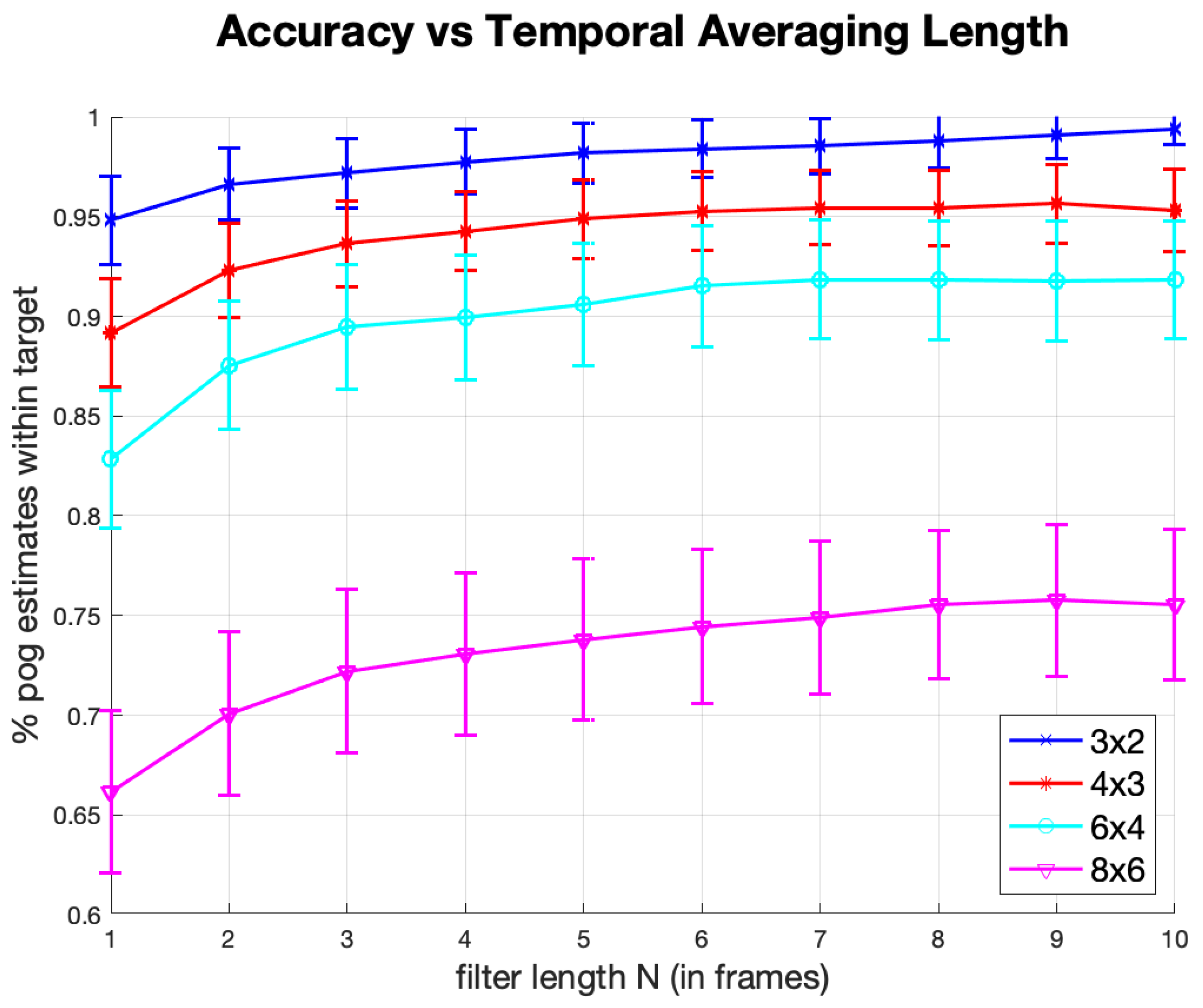 Sensors 20 00543 g014