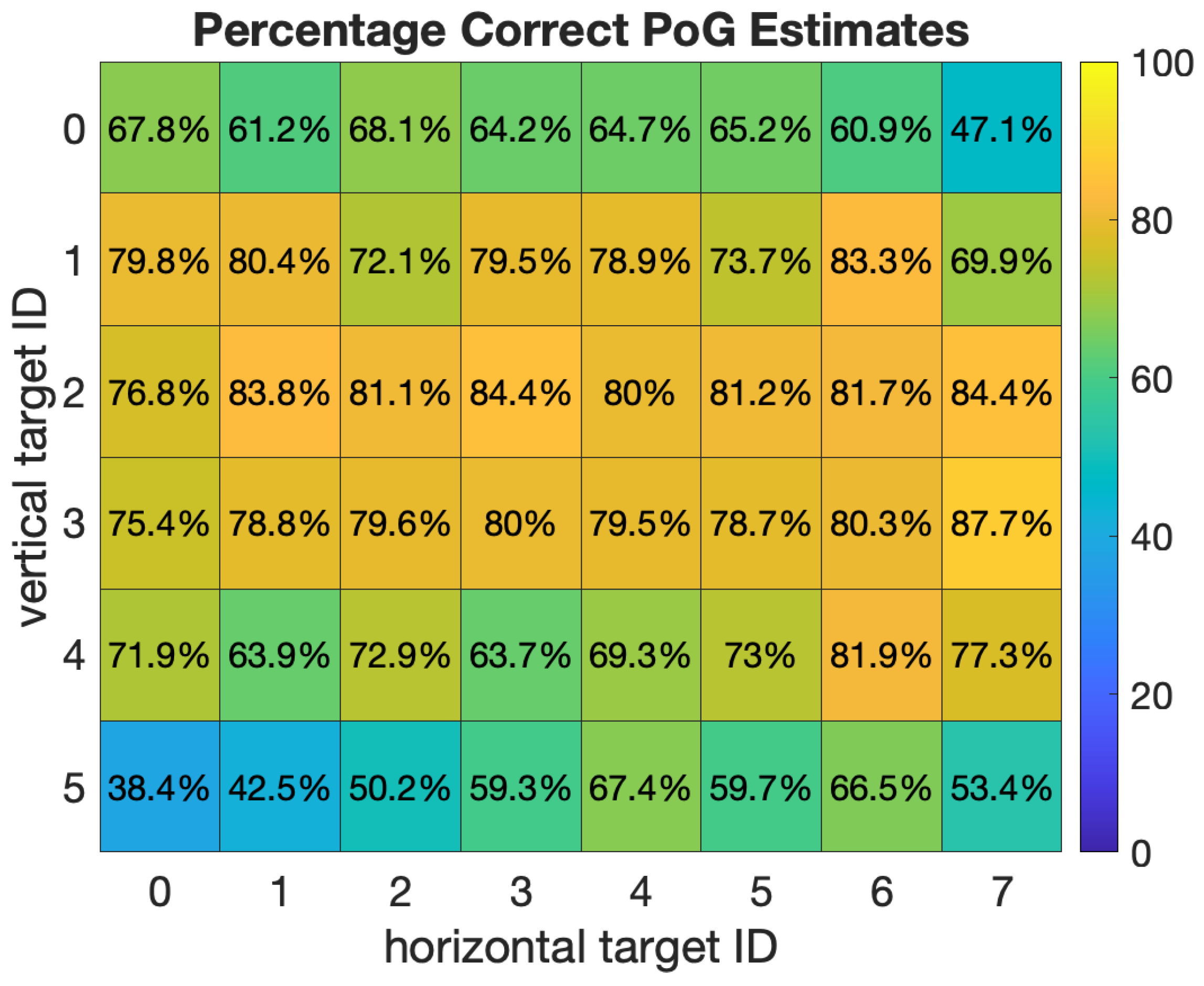 Sensors 20 00543 g015