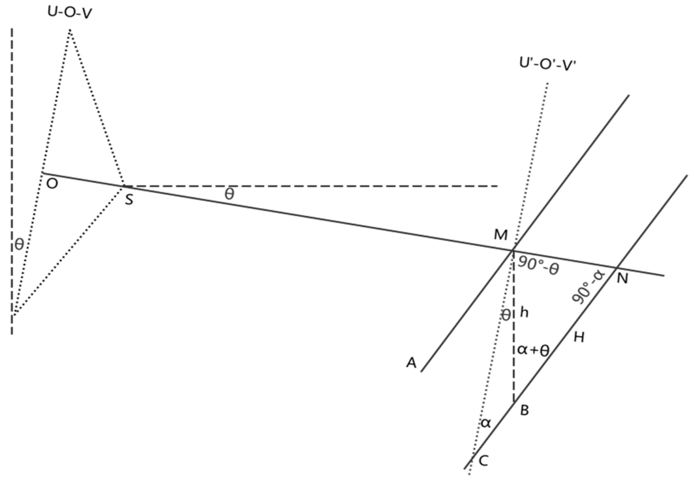 Sensors 20 00544 g007