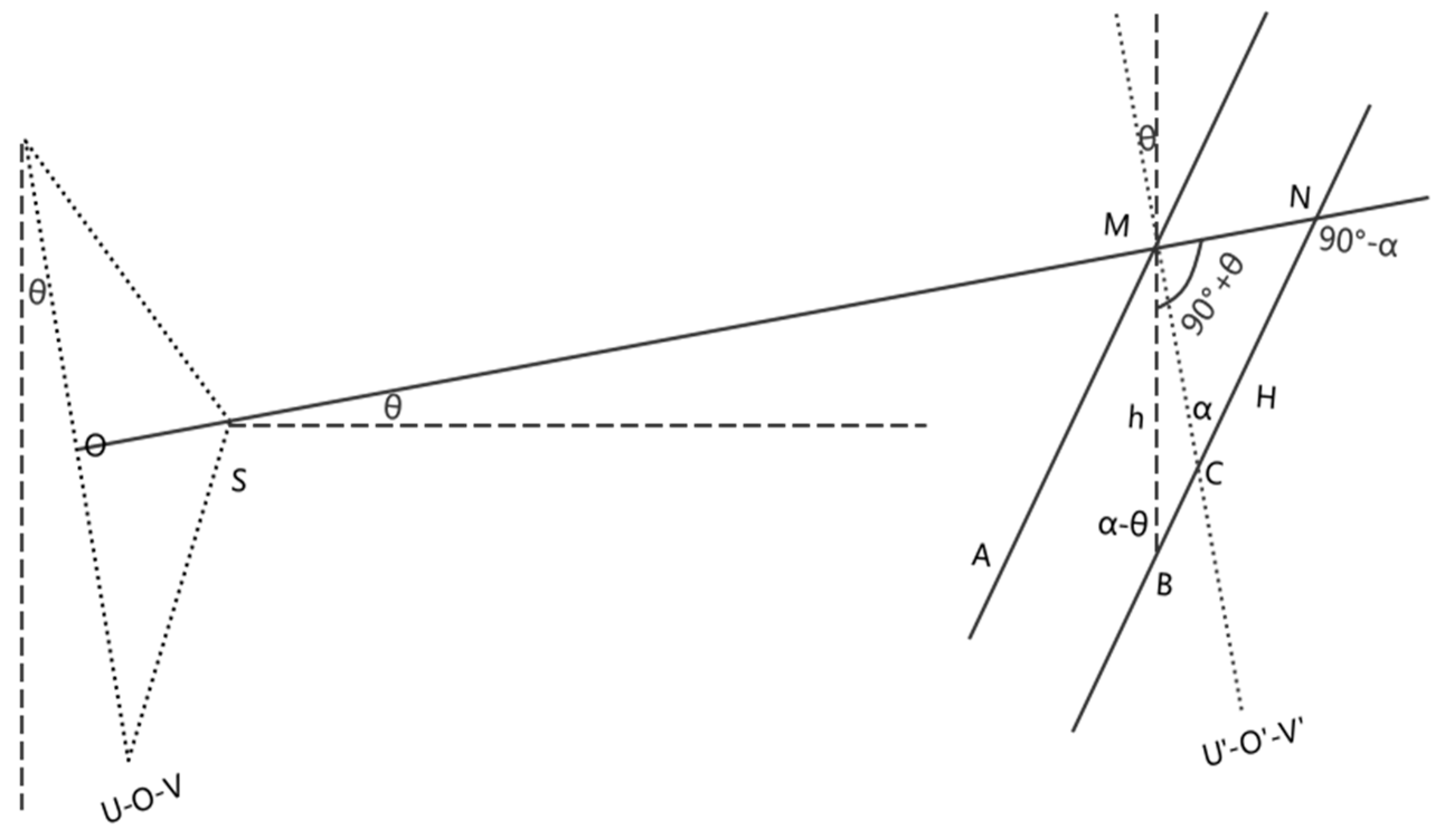 Sensors 20 00544 g008
