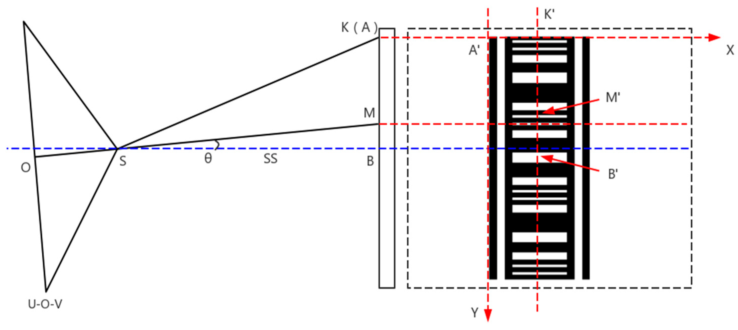 Sensors 20 00544 g011