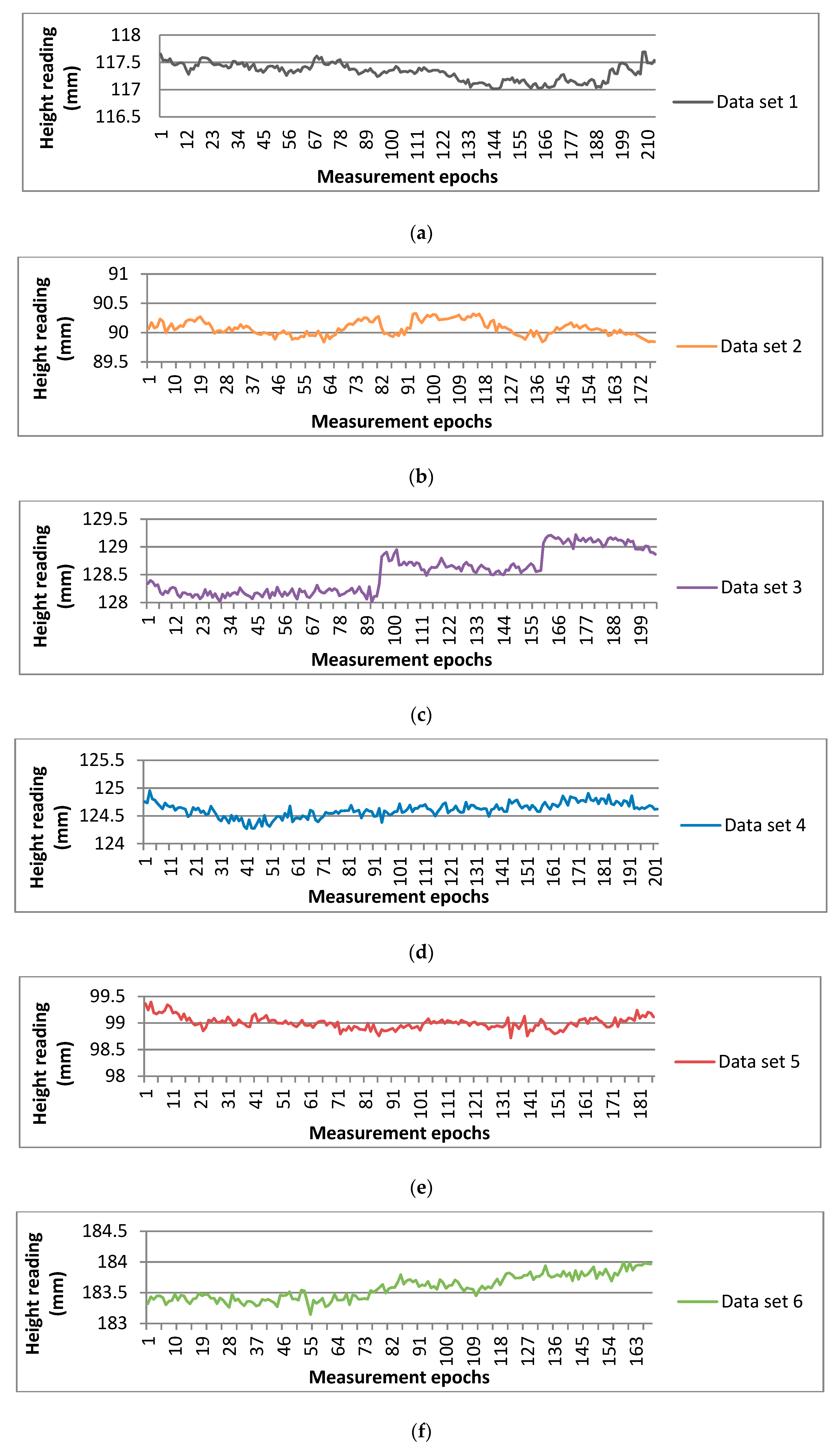 Sensors 20 00544 g014