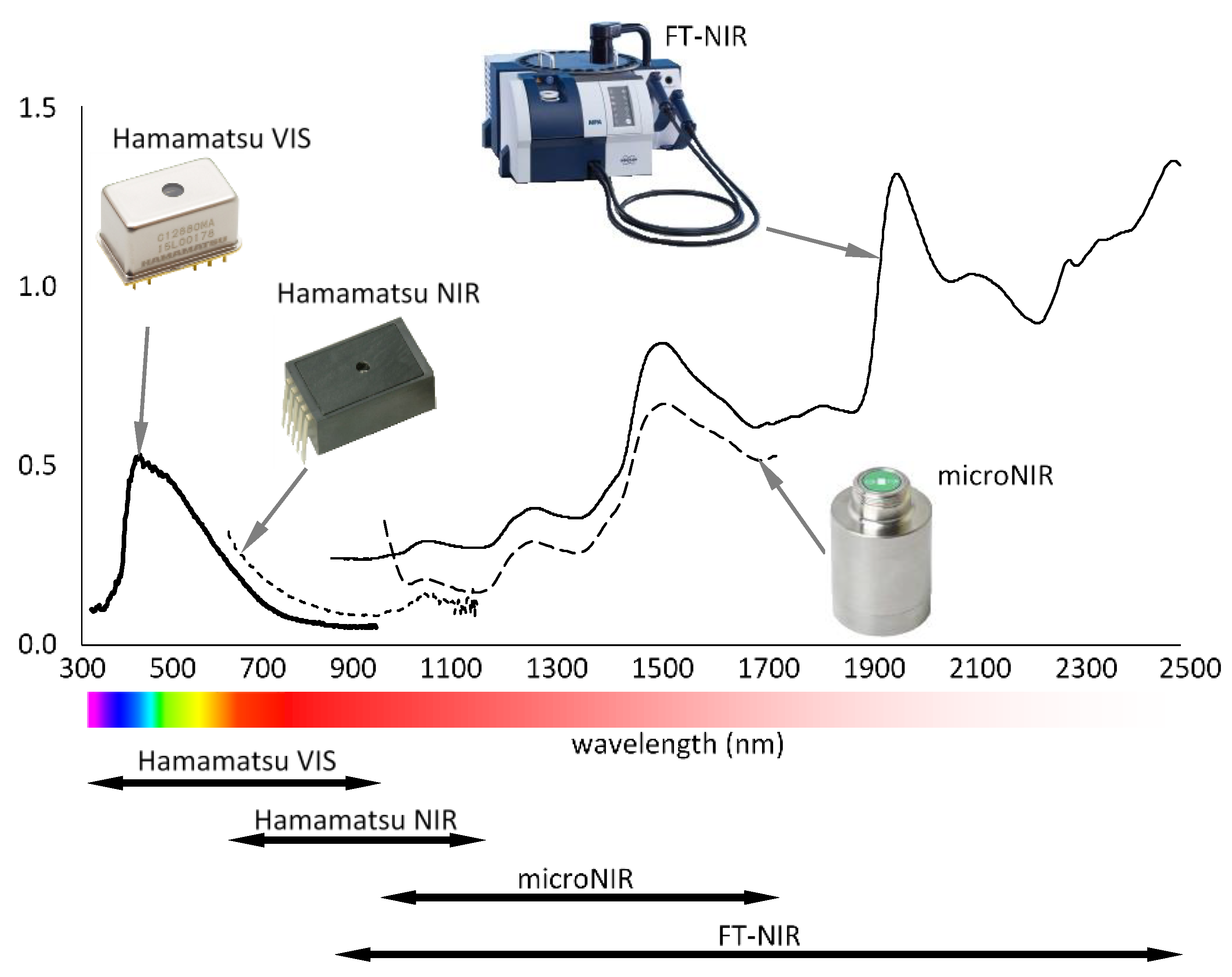 Spectrometer Sensor Applications at Aletha Heidelberg blog