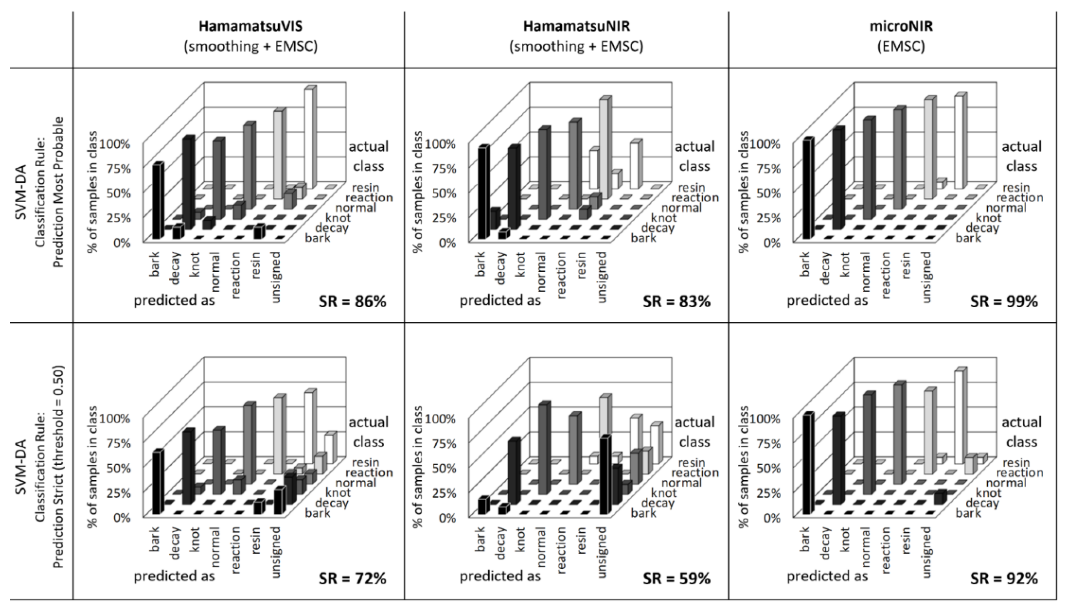 Sensors 20 00545 g009 Sensors 20 00545 g009