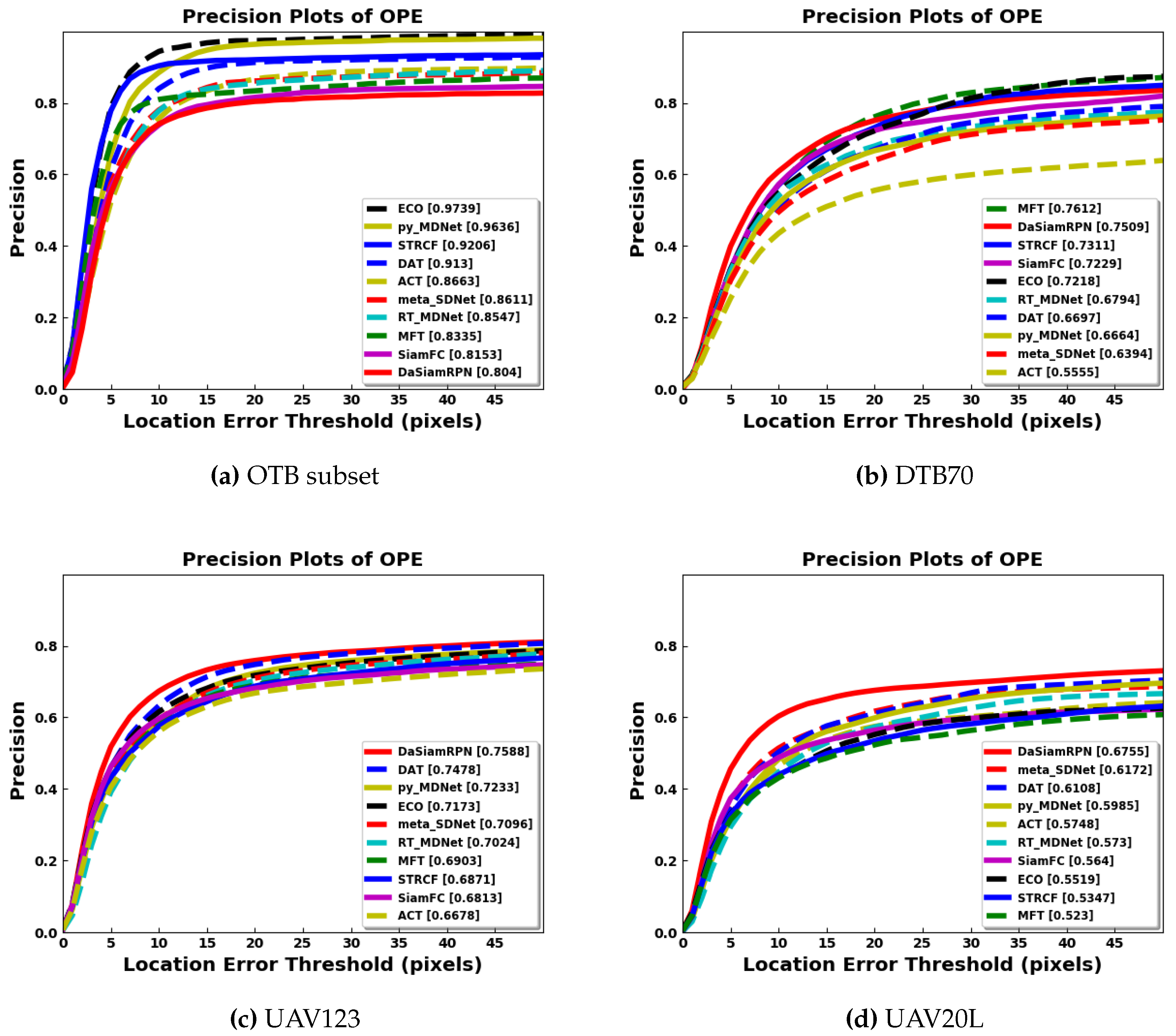 Sensors 20 00547 g007
