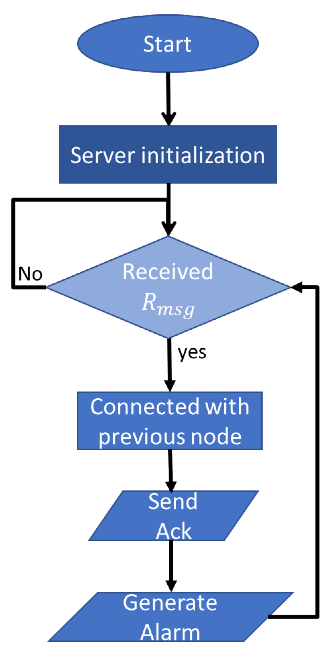 Sensors 20 00548 g002