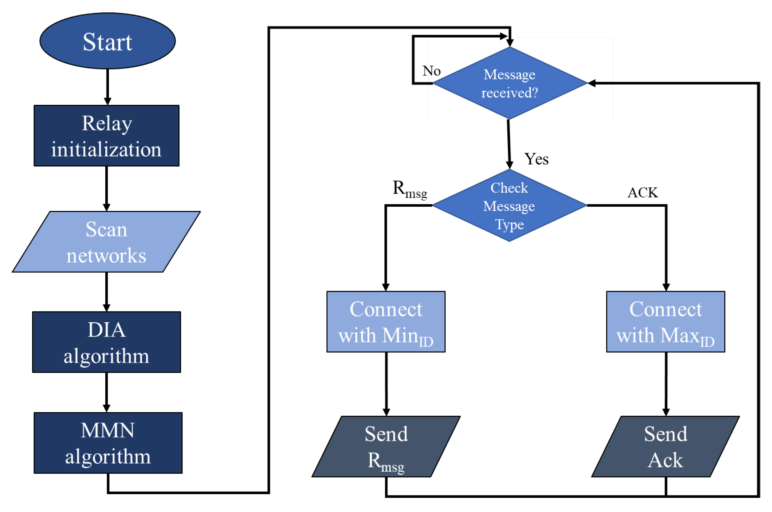 Sensors 20 00548 g003