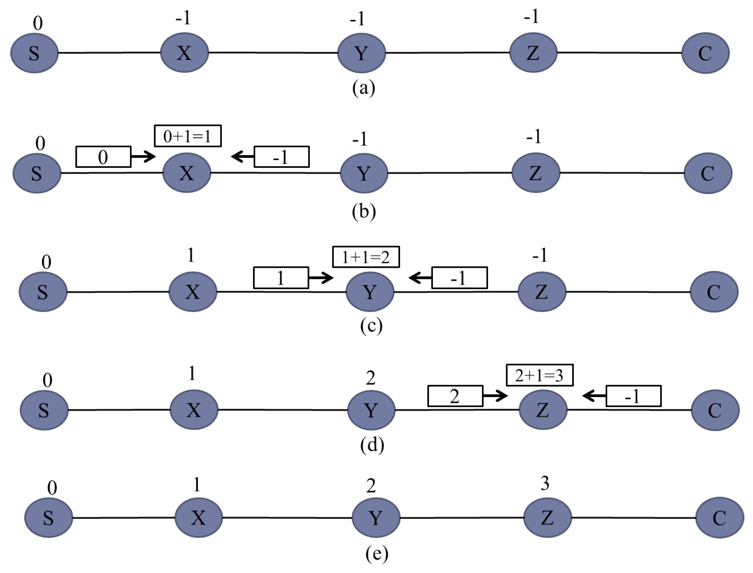 Sensors 20 00548 g004