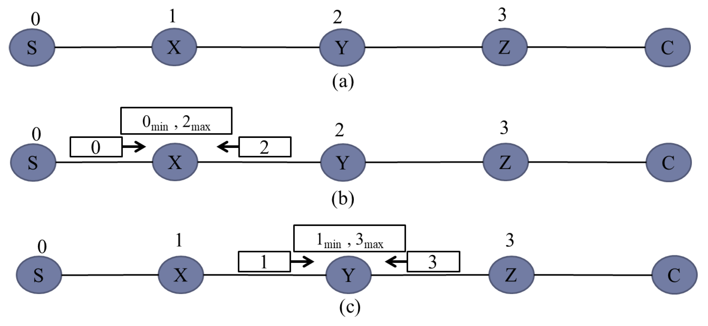 Sensors 20 00548 g005