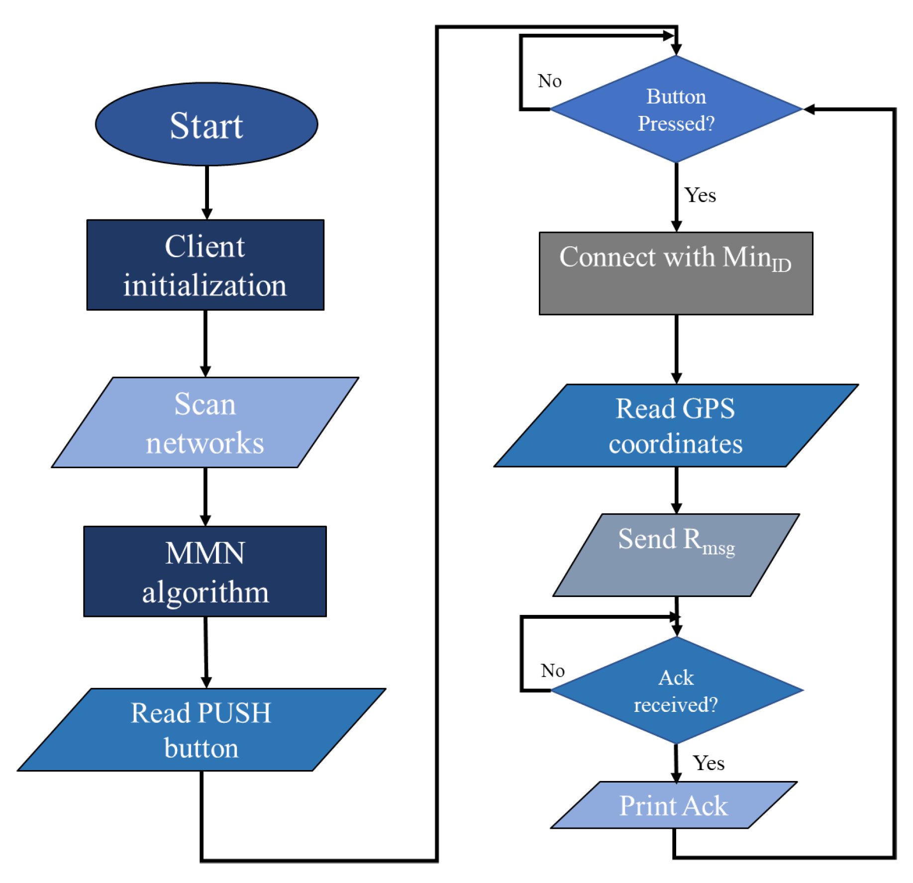 Sensors 20 00548 g006