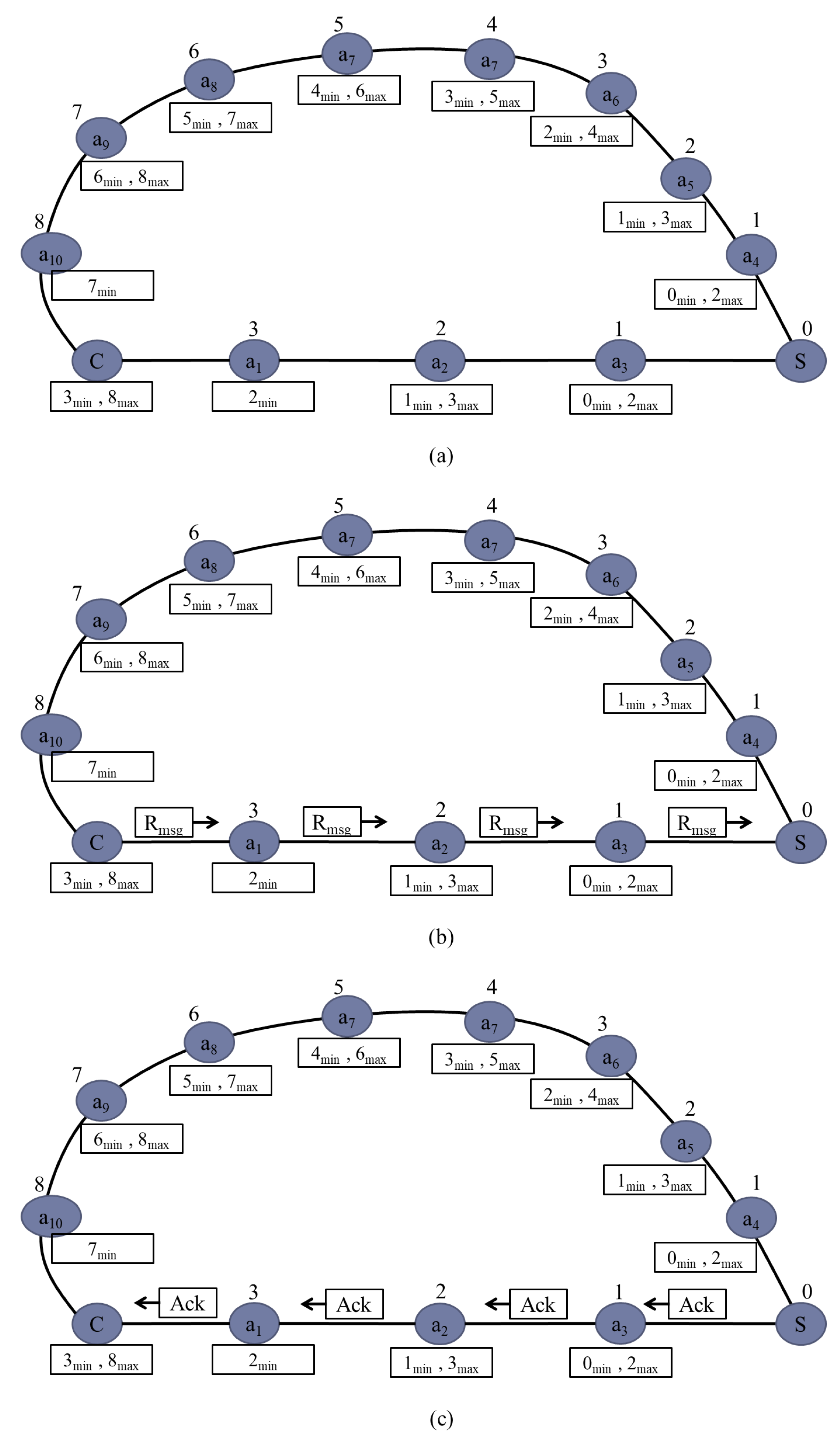 Sensors 20 00548 g007