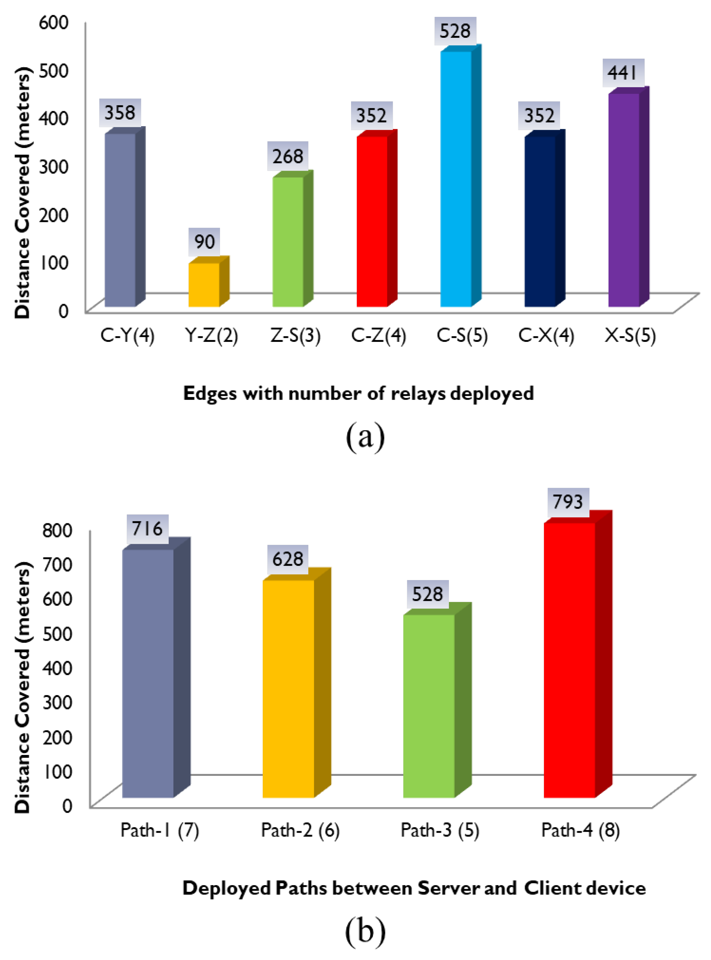 Sensors 20 00548 g009