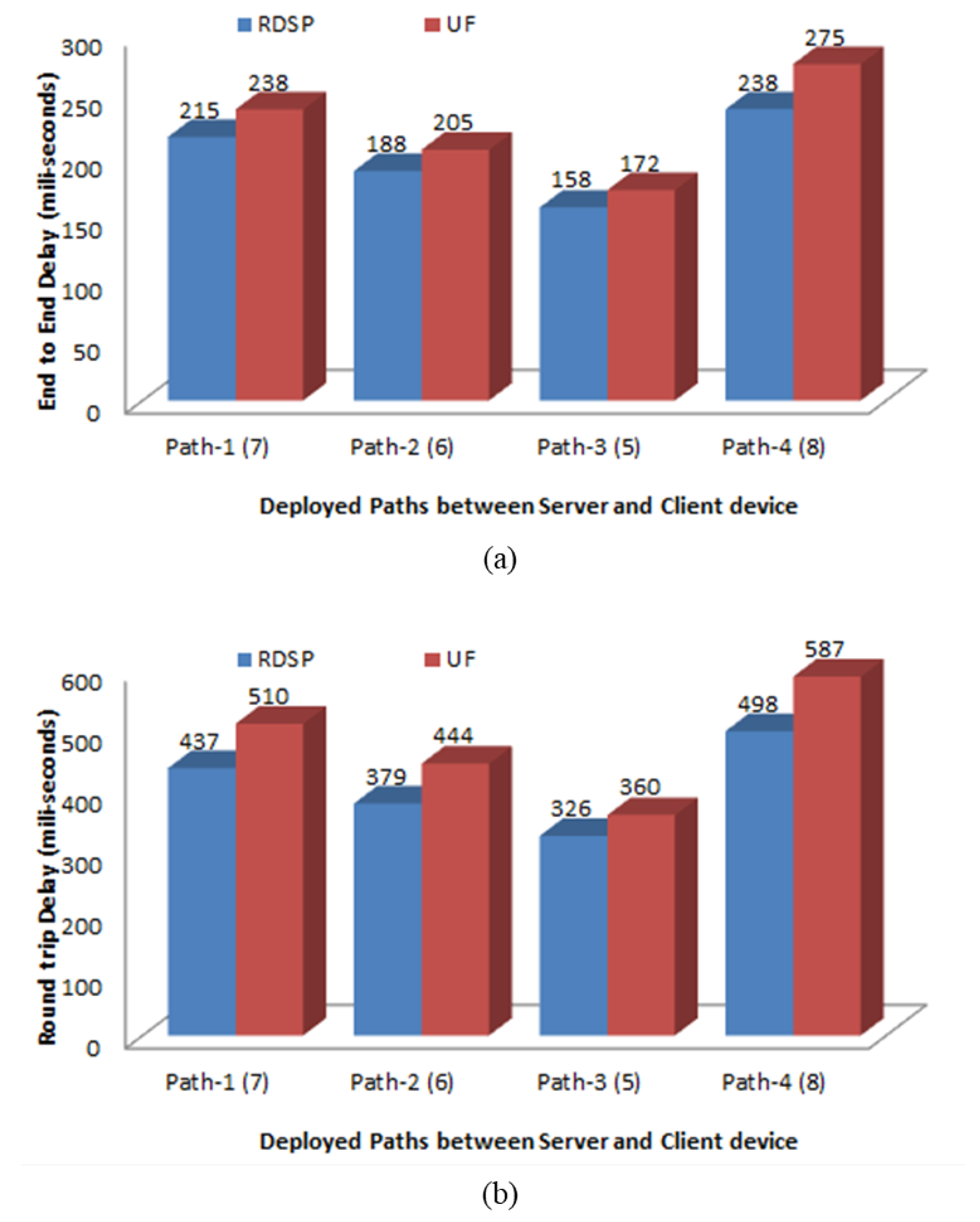 Sensors 20 00548 g010