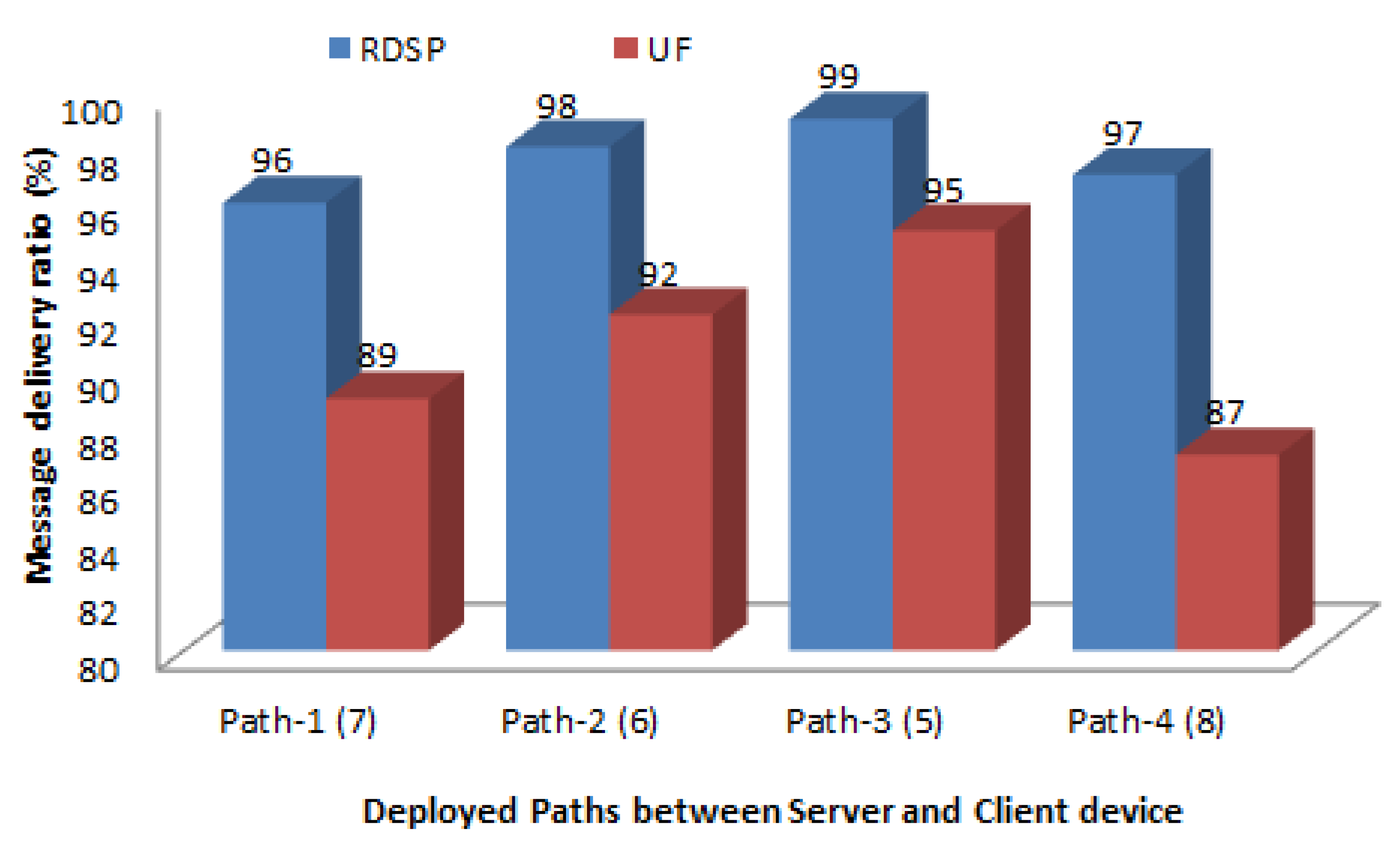 Sensors 20 00548 g011