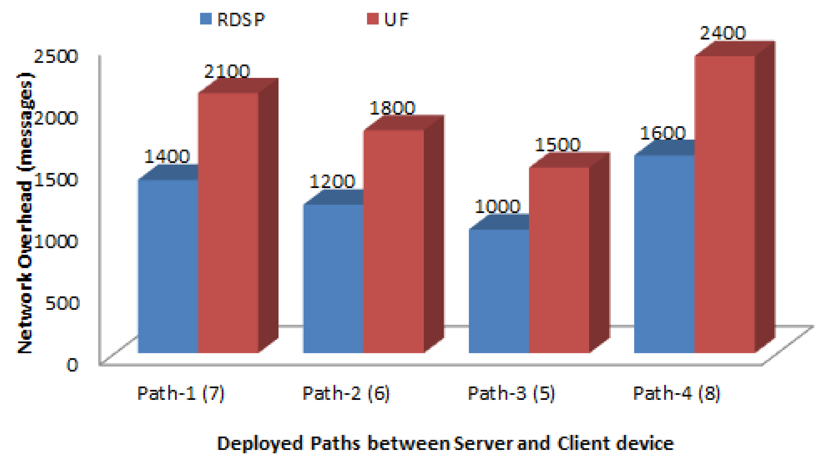 Sensors 20 00548 g012