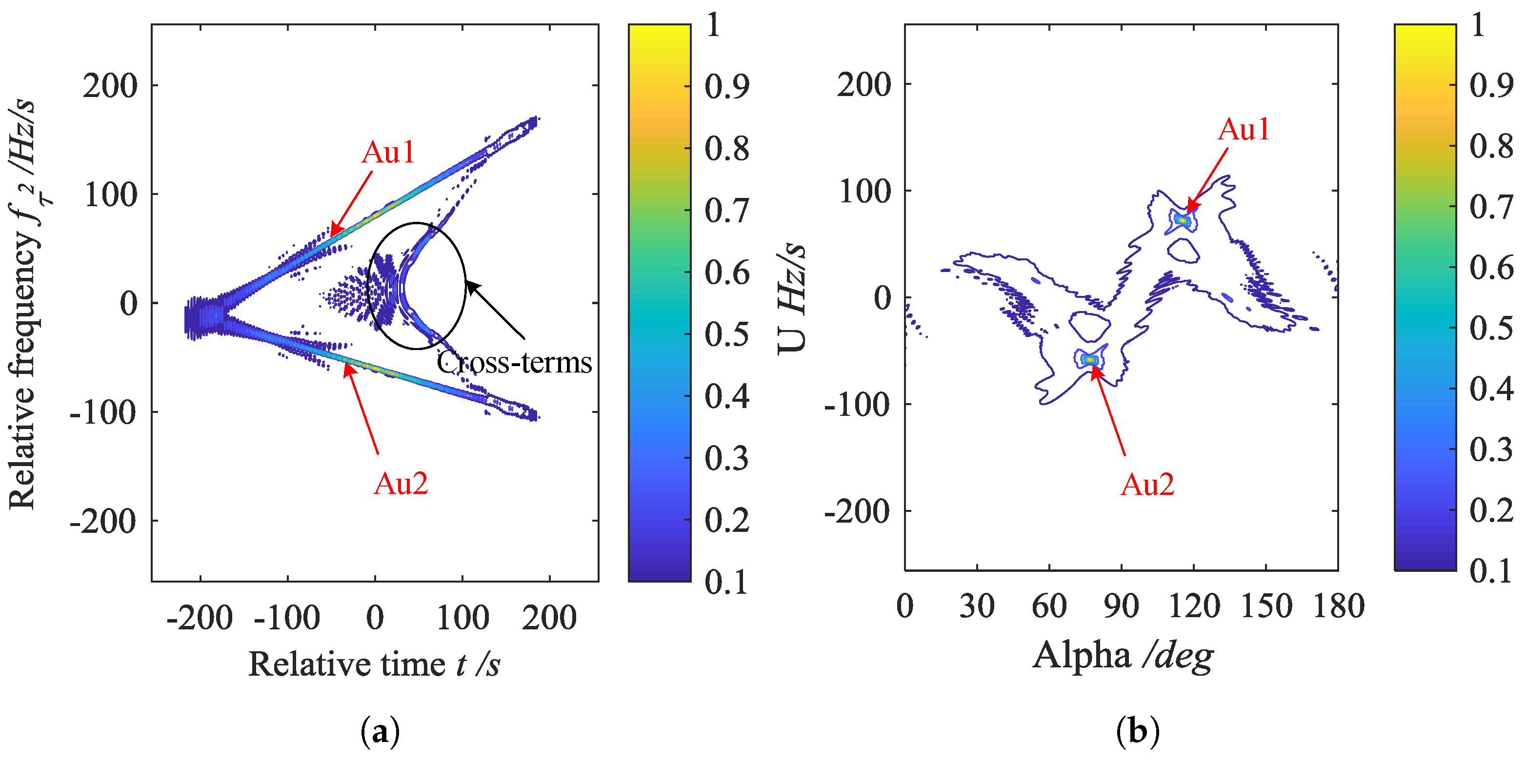 Sensors 20 00550 g002a Sensors 20 00550 g002a